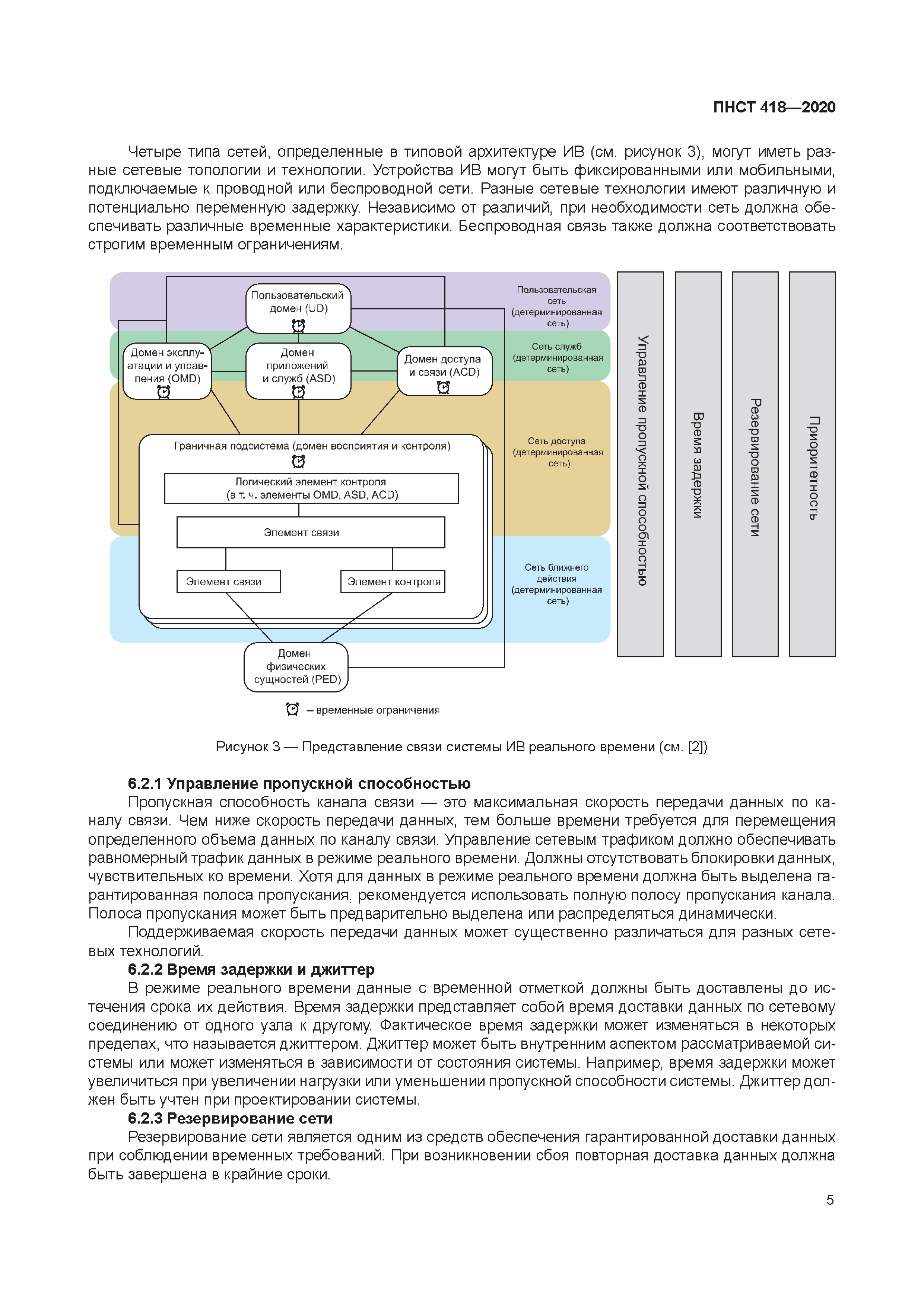 ПНСТ 418-2020