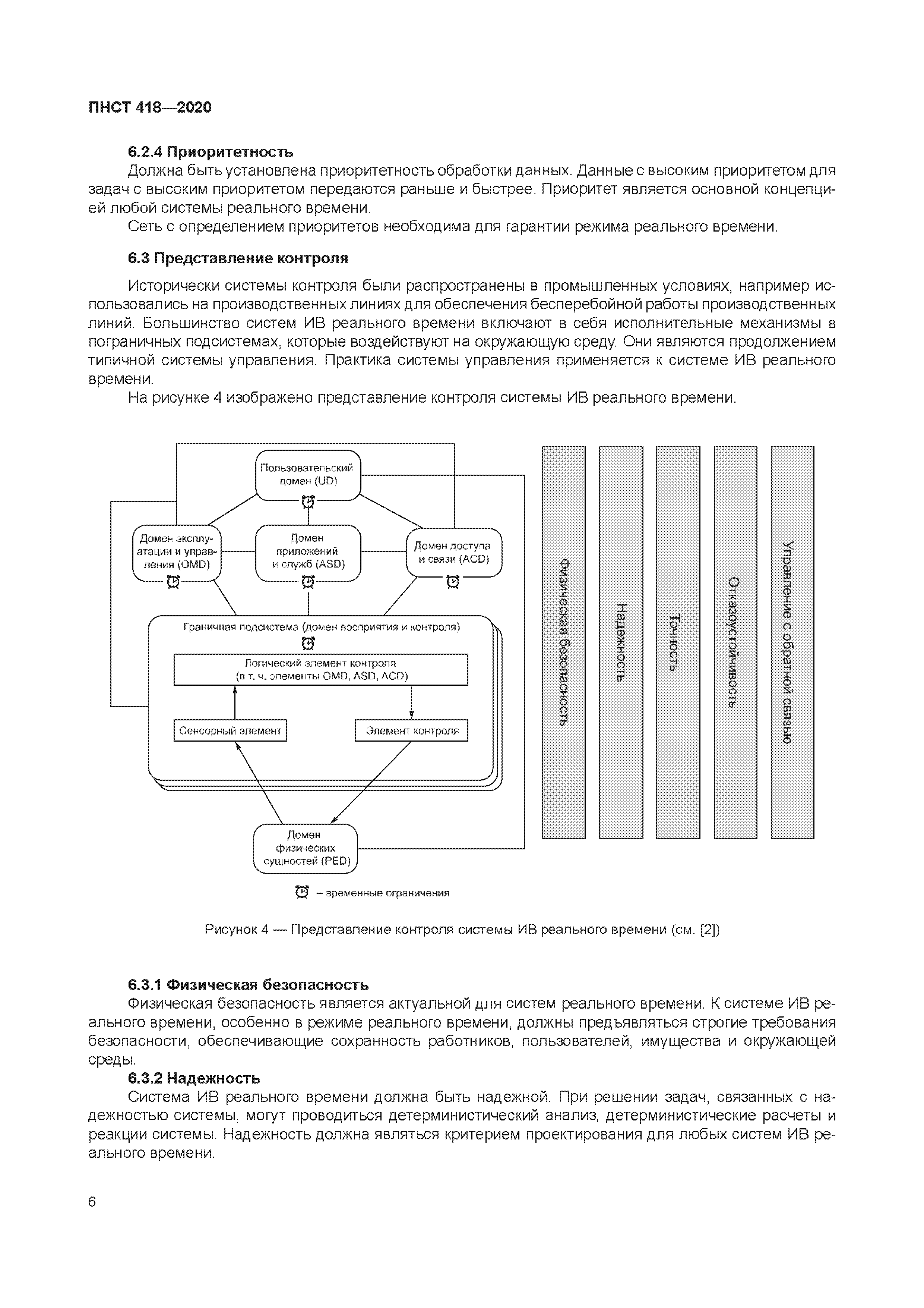 ПНСТ 418-2020