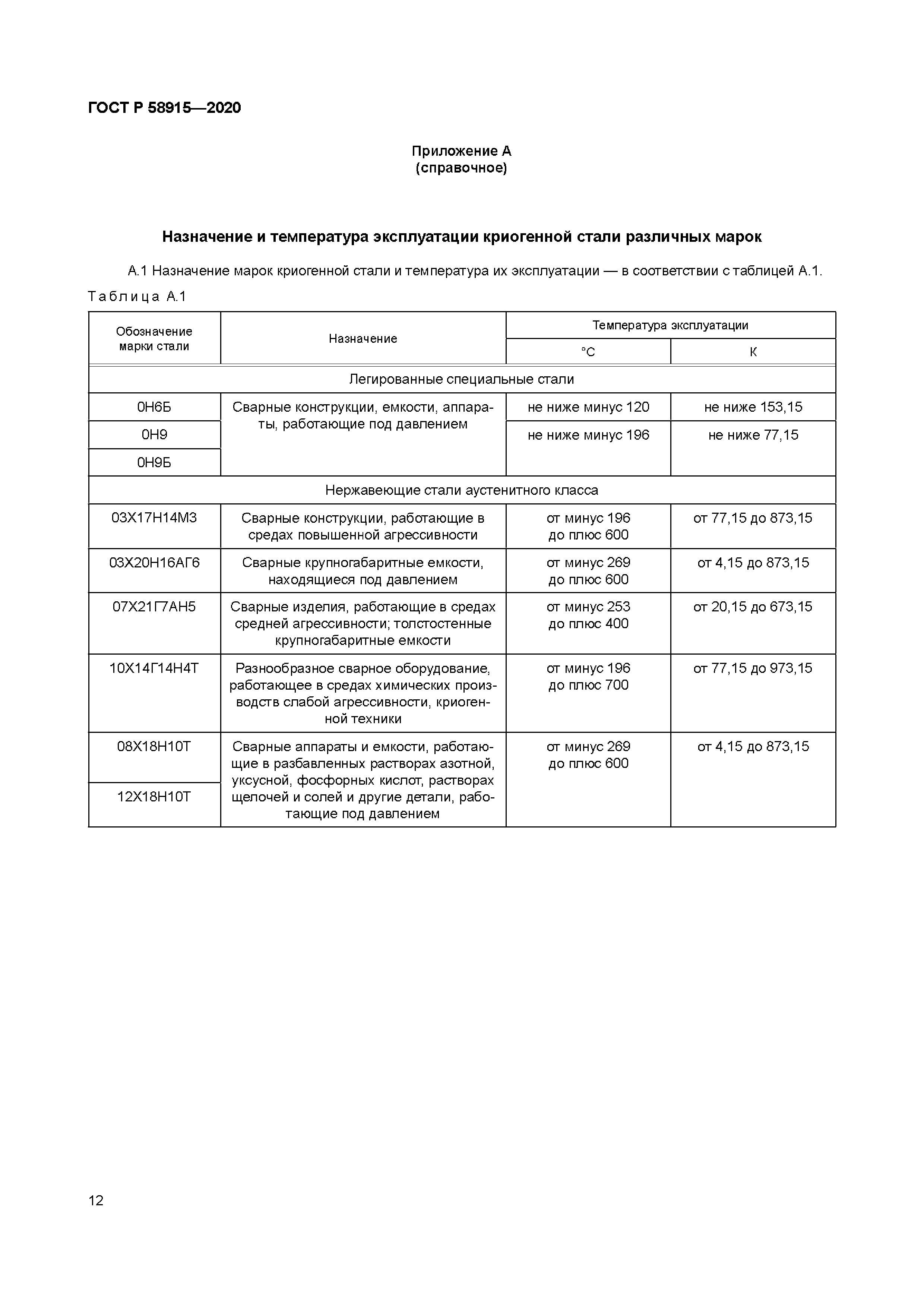 ГОСТ Р 58915-2020