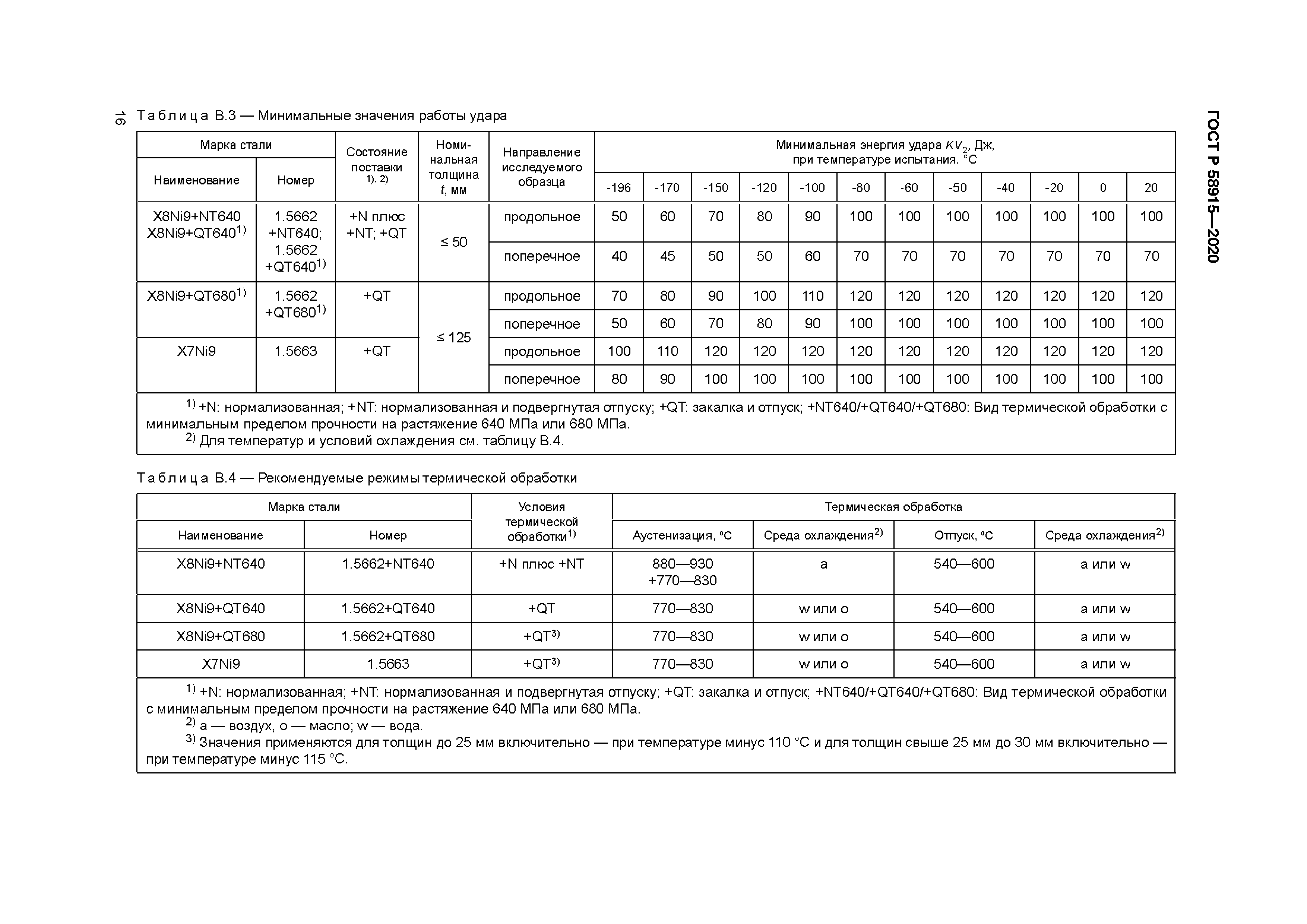 ГОСТ Р 58915-2020