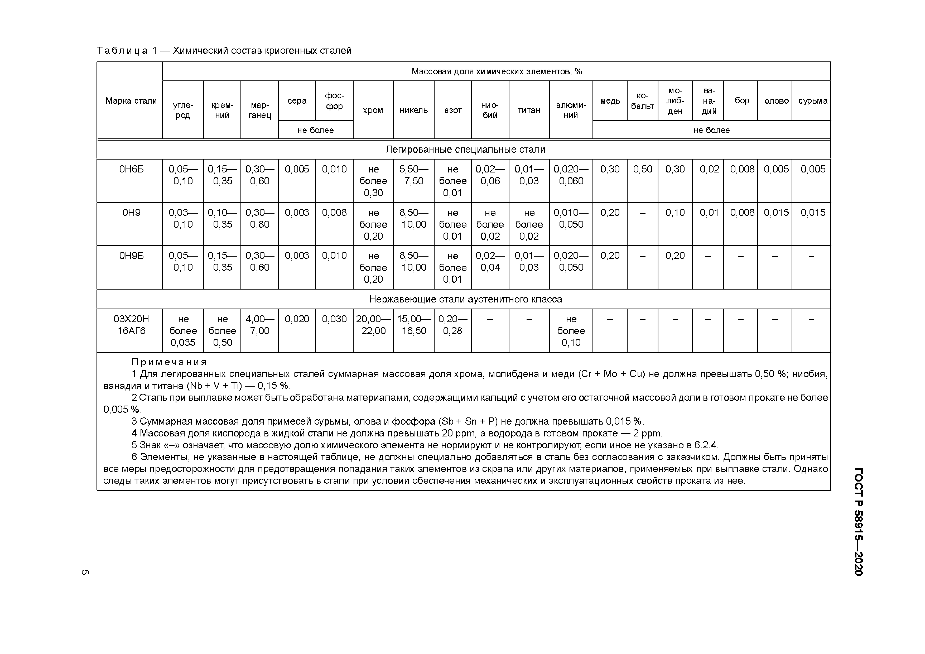 ГОСТ Р 58915-2020