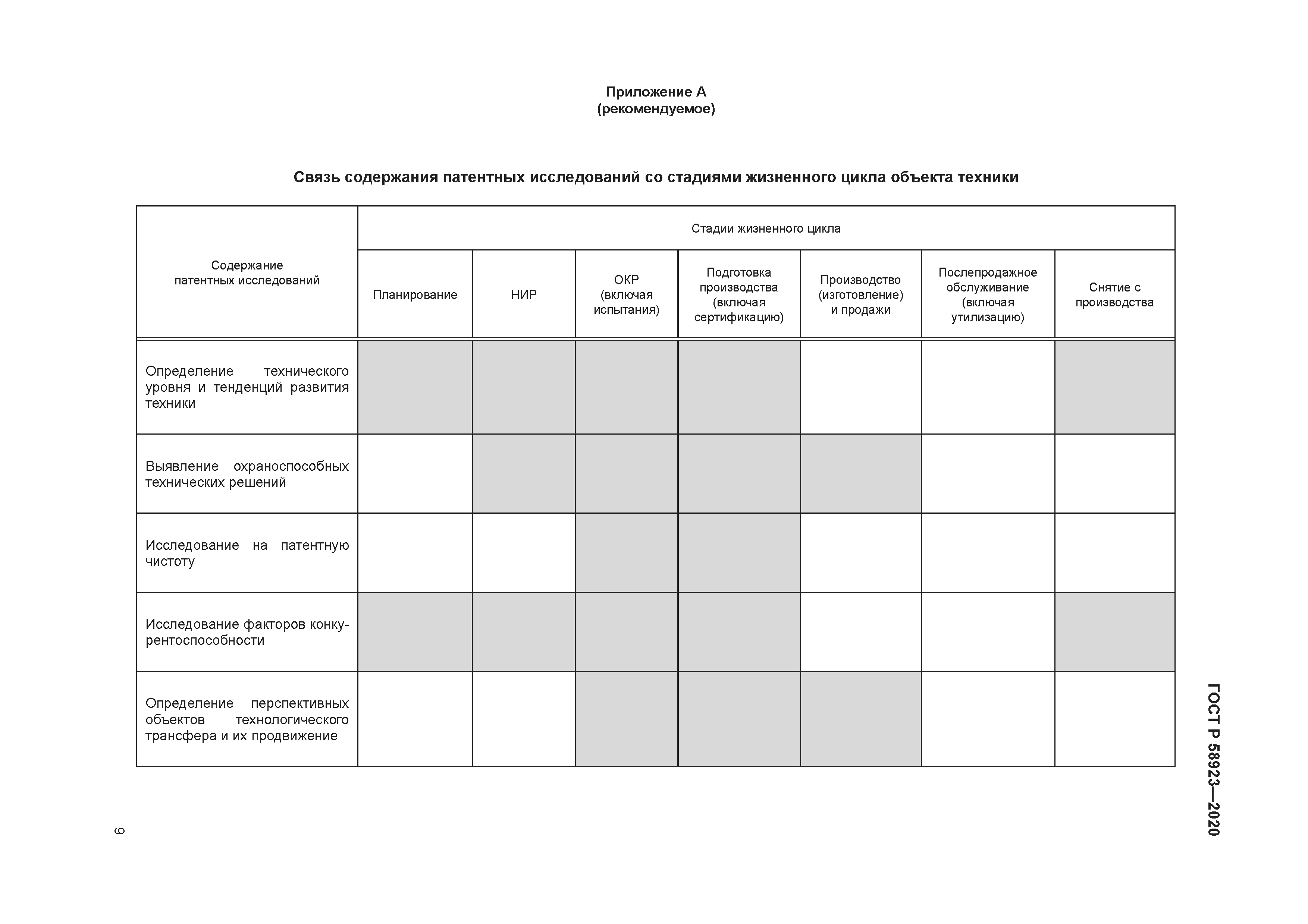 ГОСТ Р 58923-2020