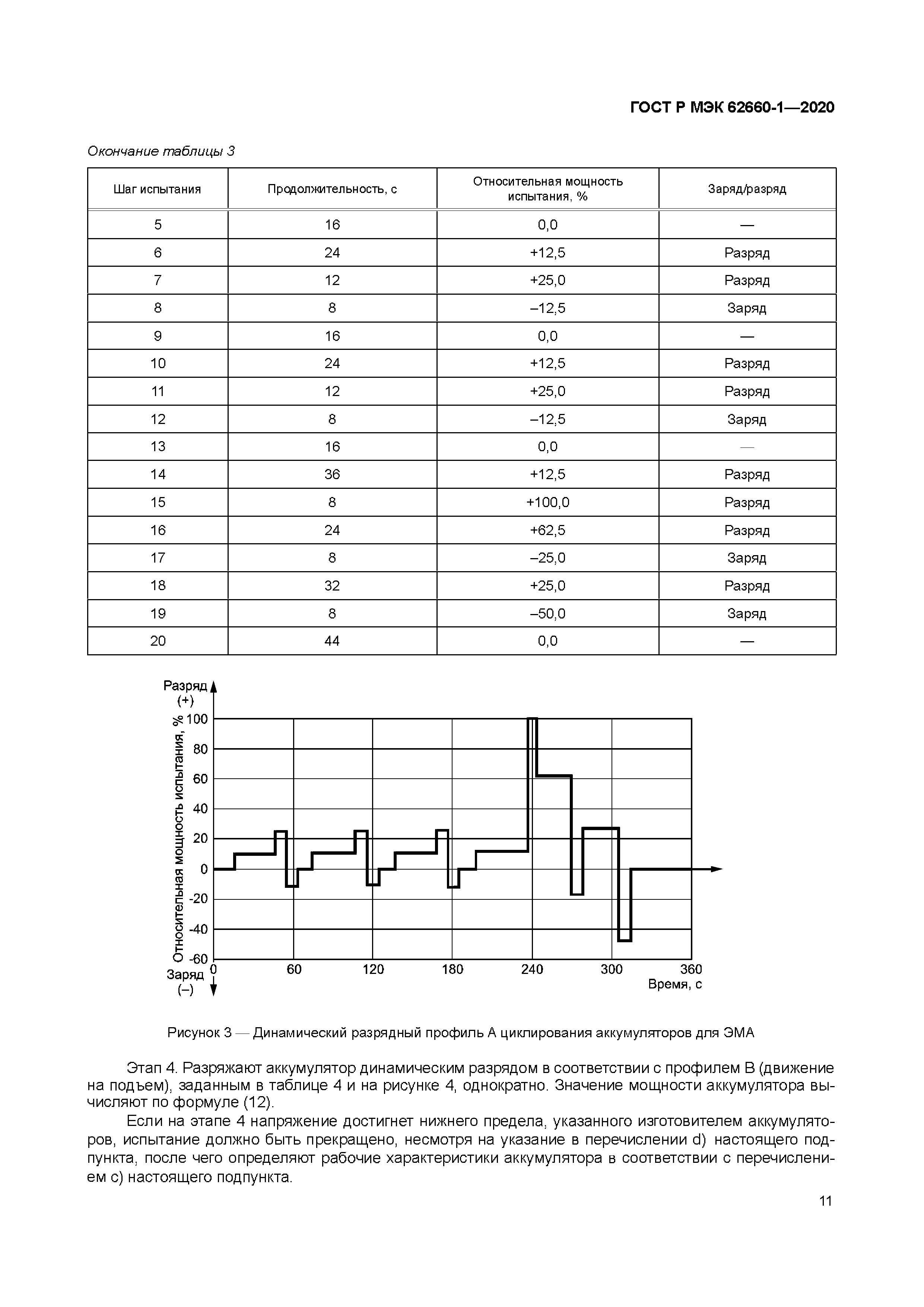 ГОСТ Р МЭК 62660-1-2020