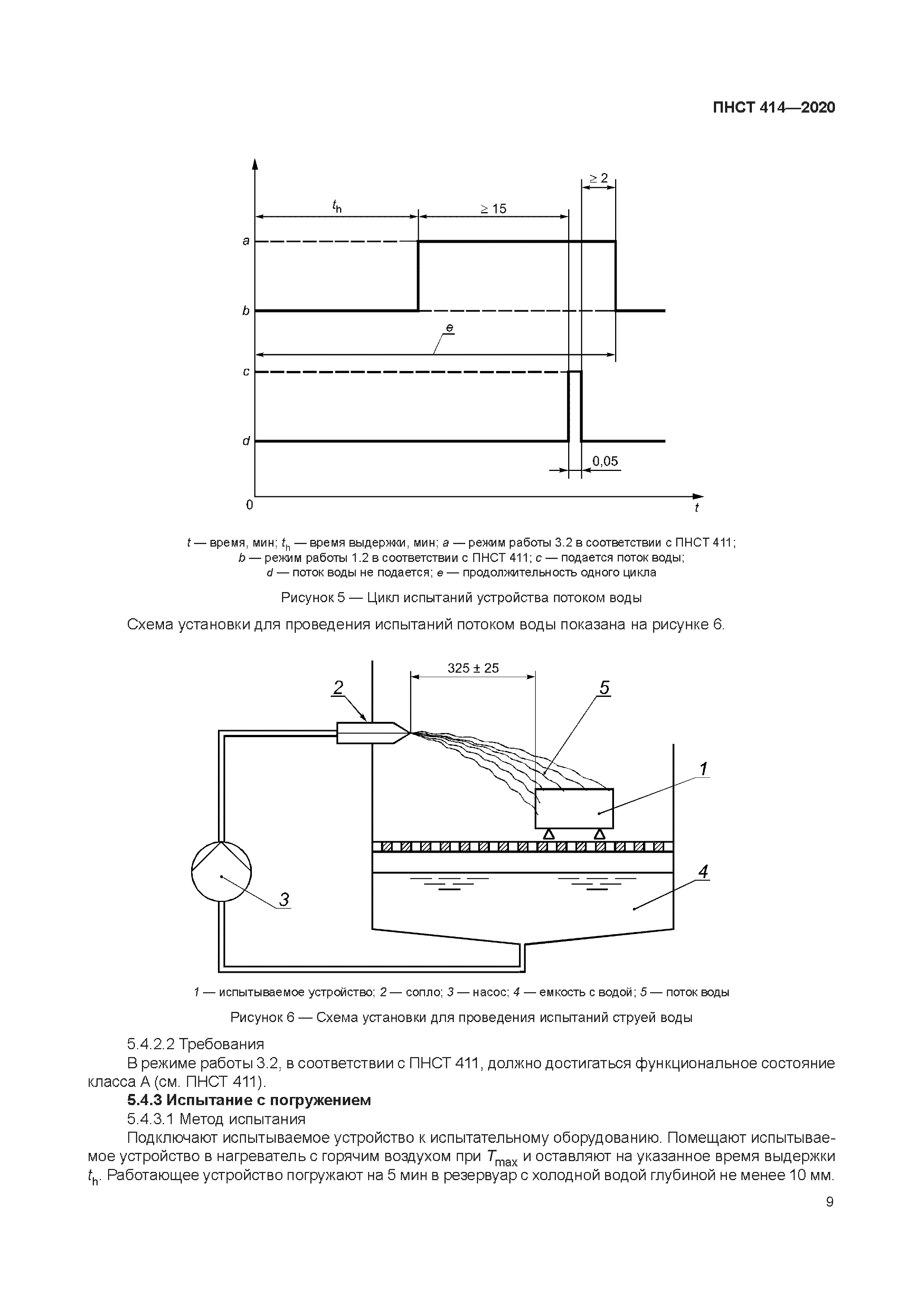 ПНСТ 414-2020