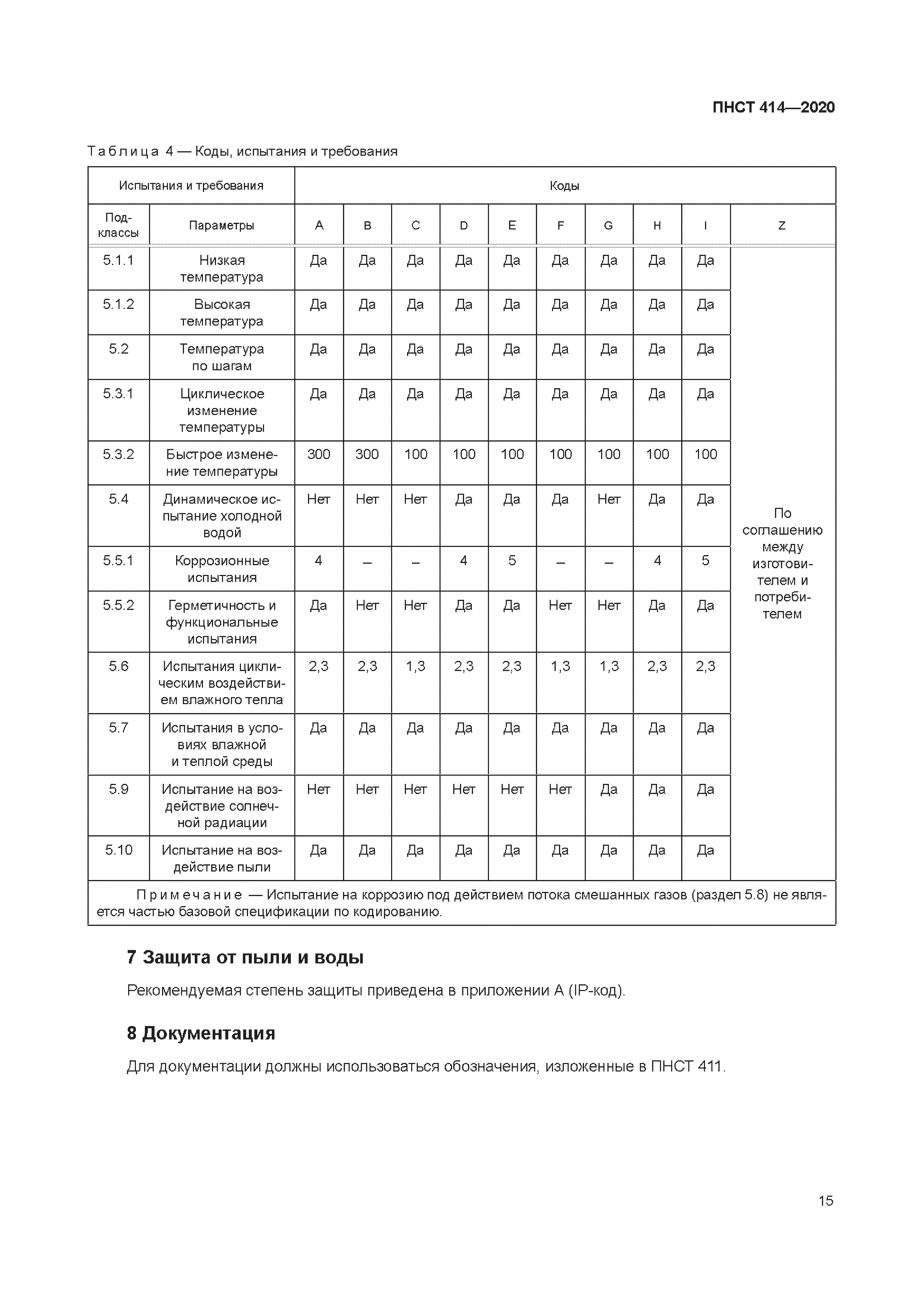 ПНСТ 414-2020