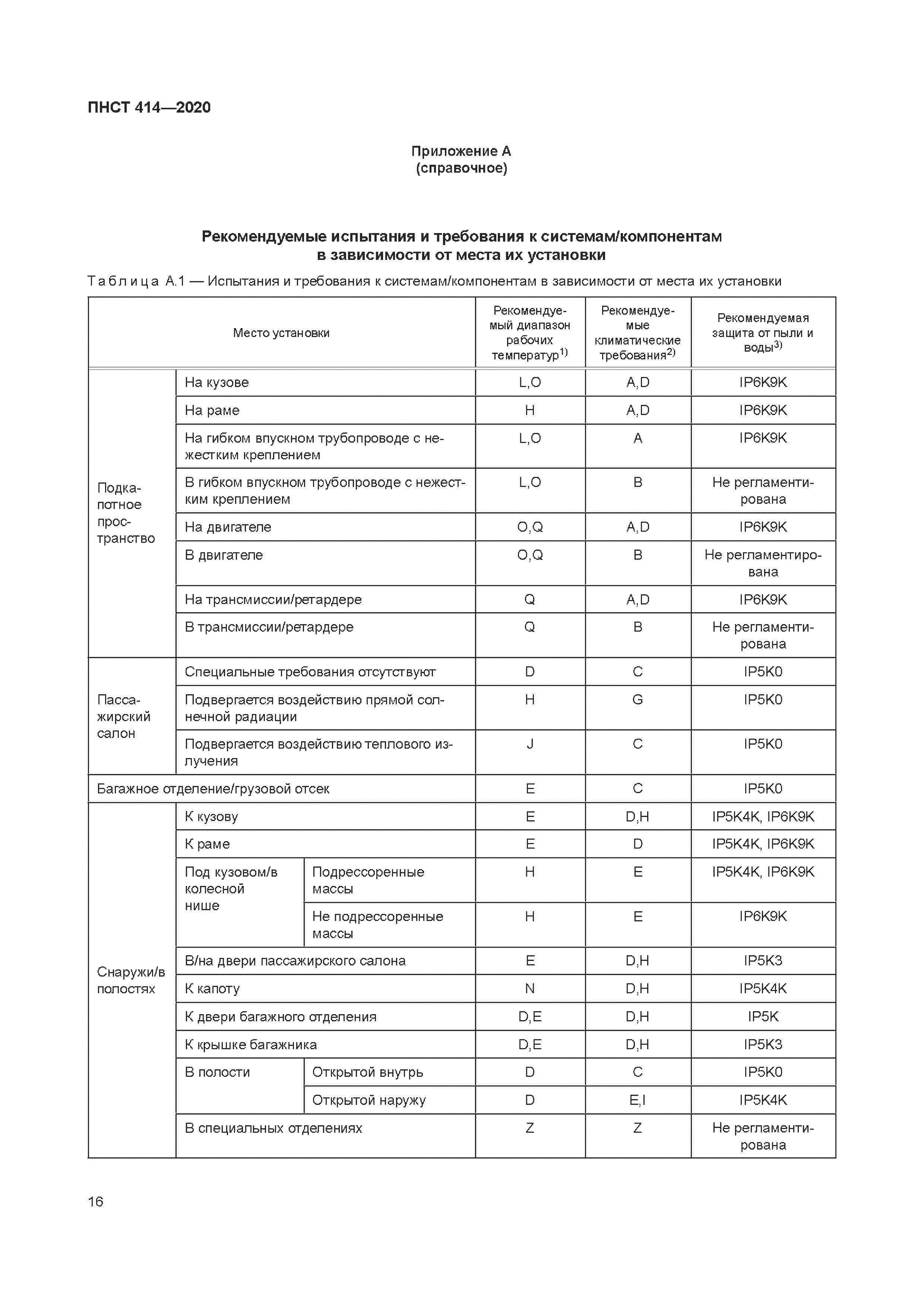 ПНСТ 414-2020