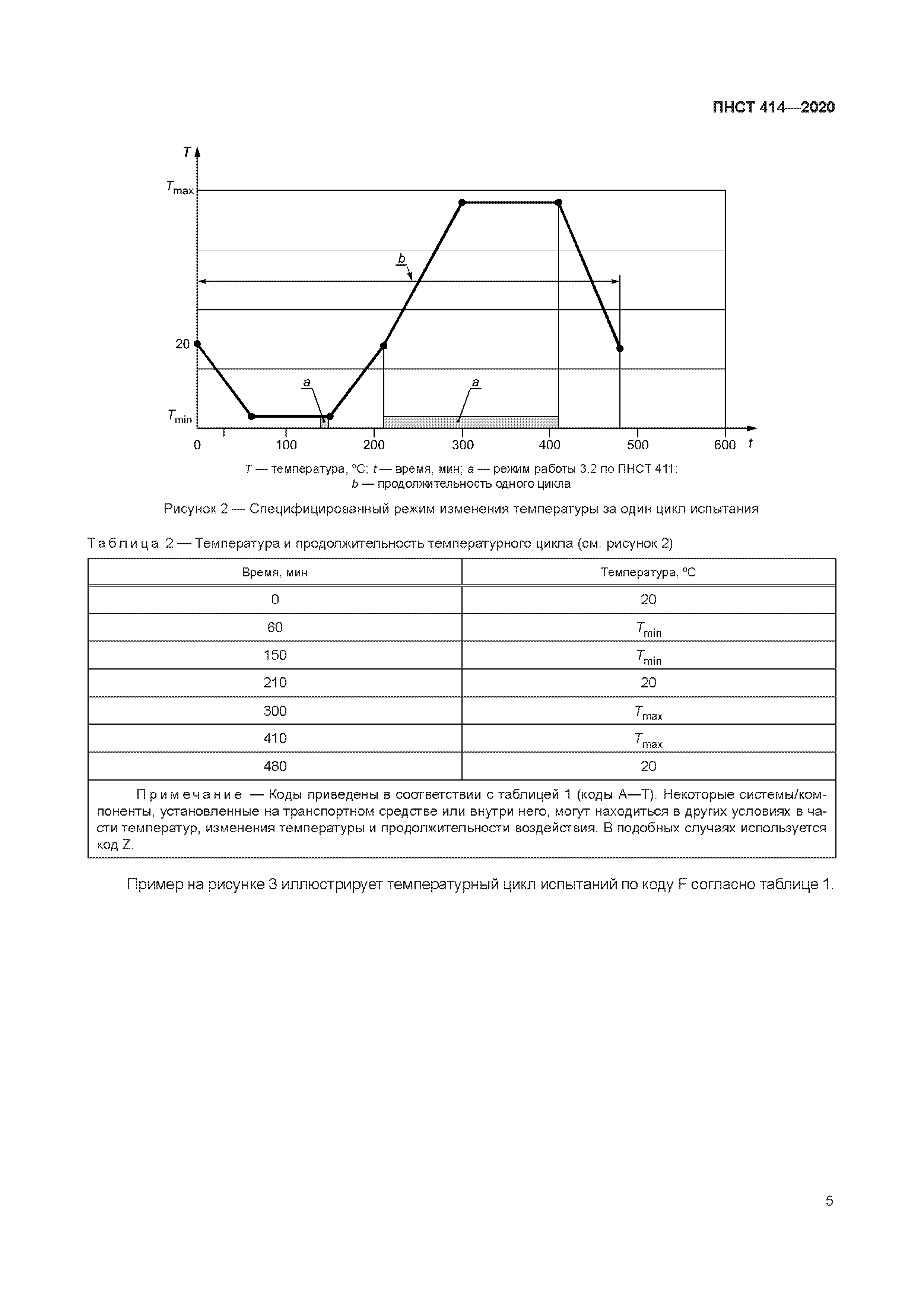 ПНСТ 414-2020