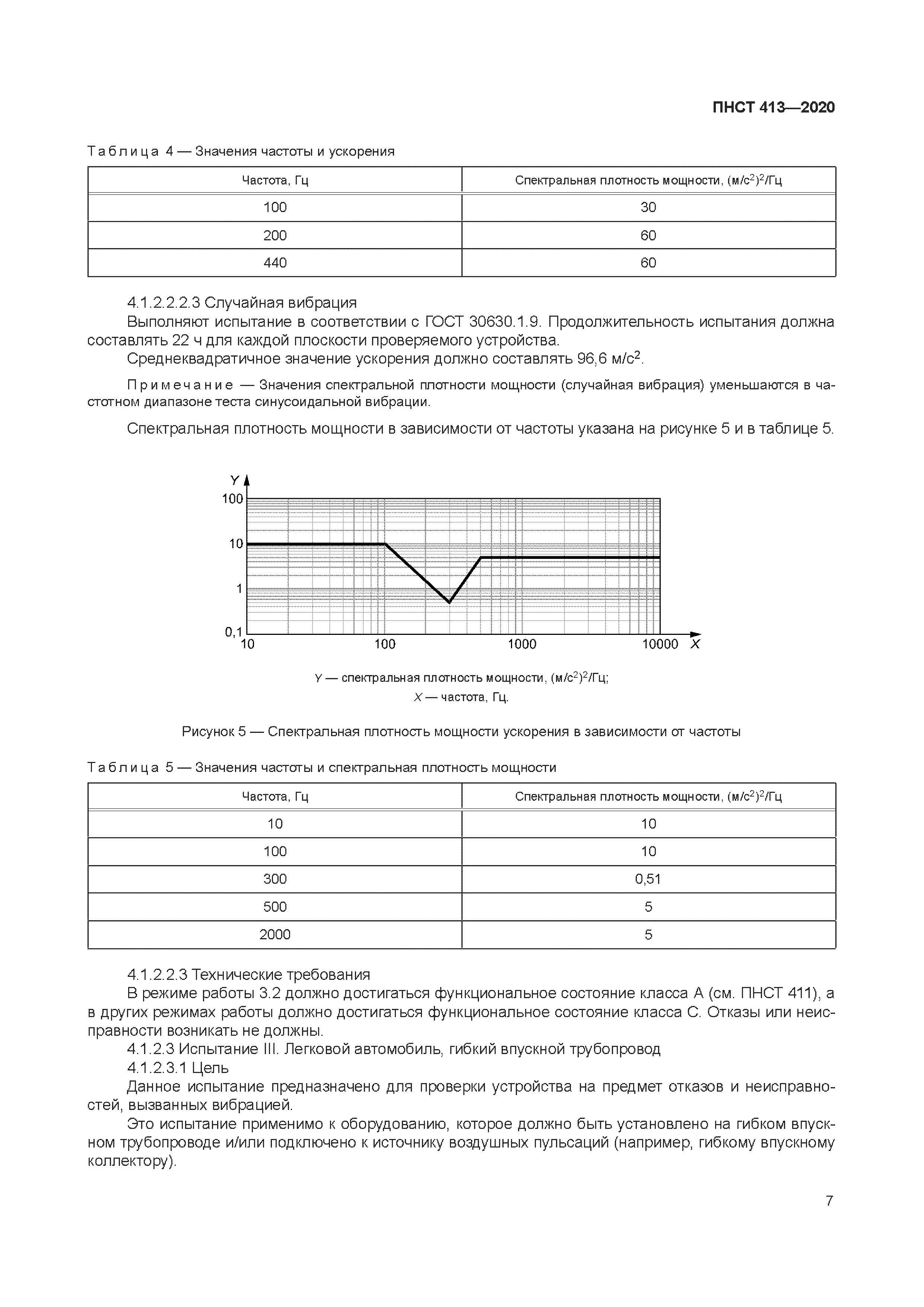 ПНСТ 413-2020