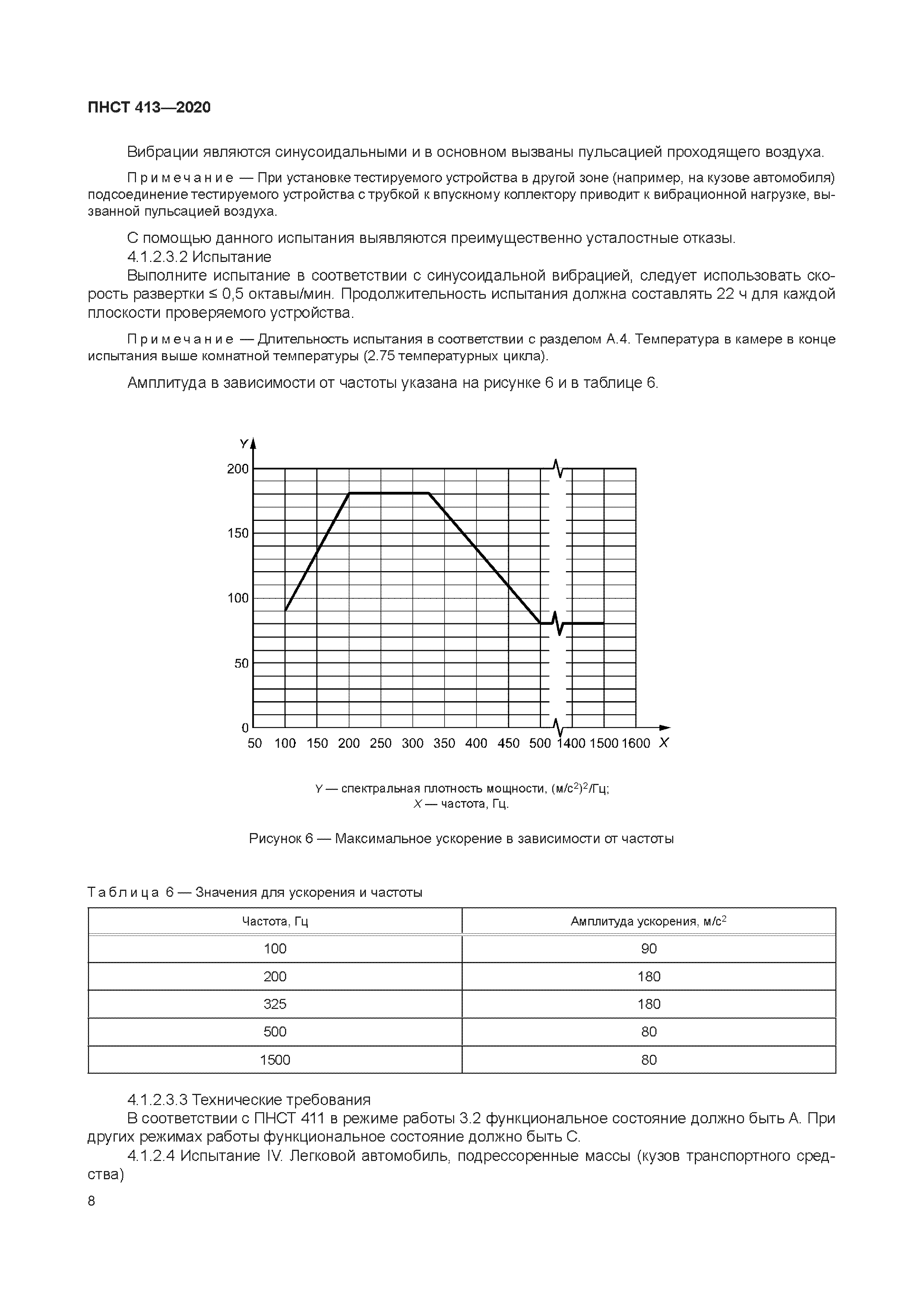 ПНСТ 413-2020