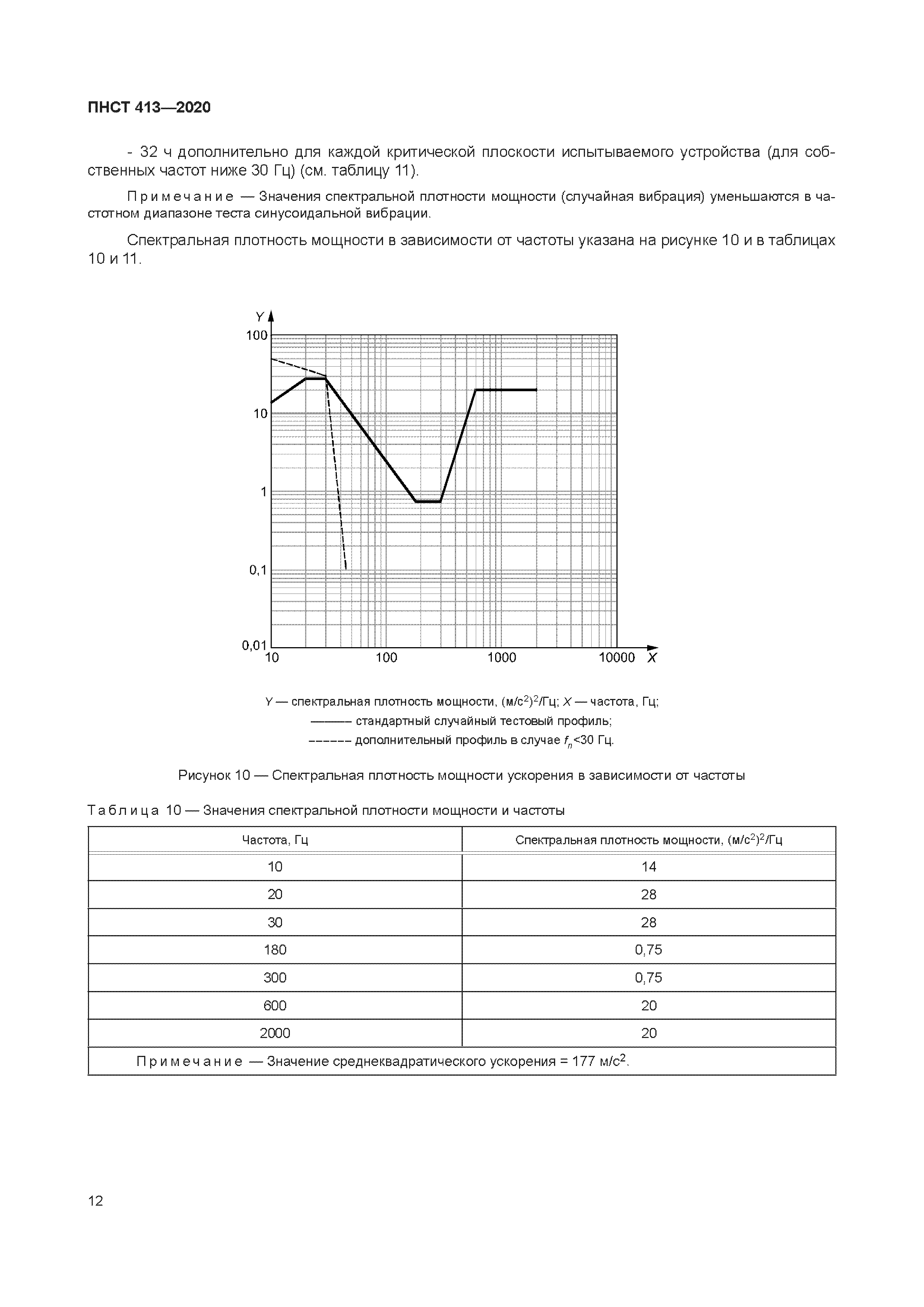 ПНСТ 413-2020