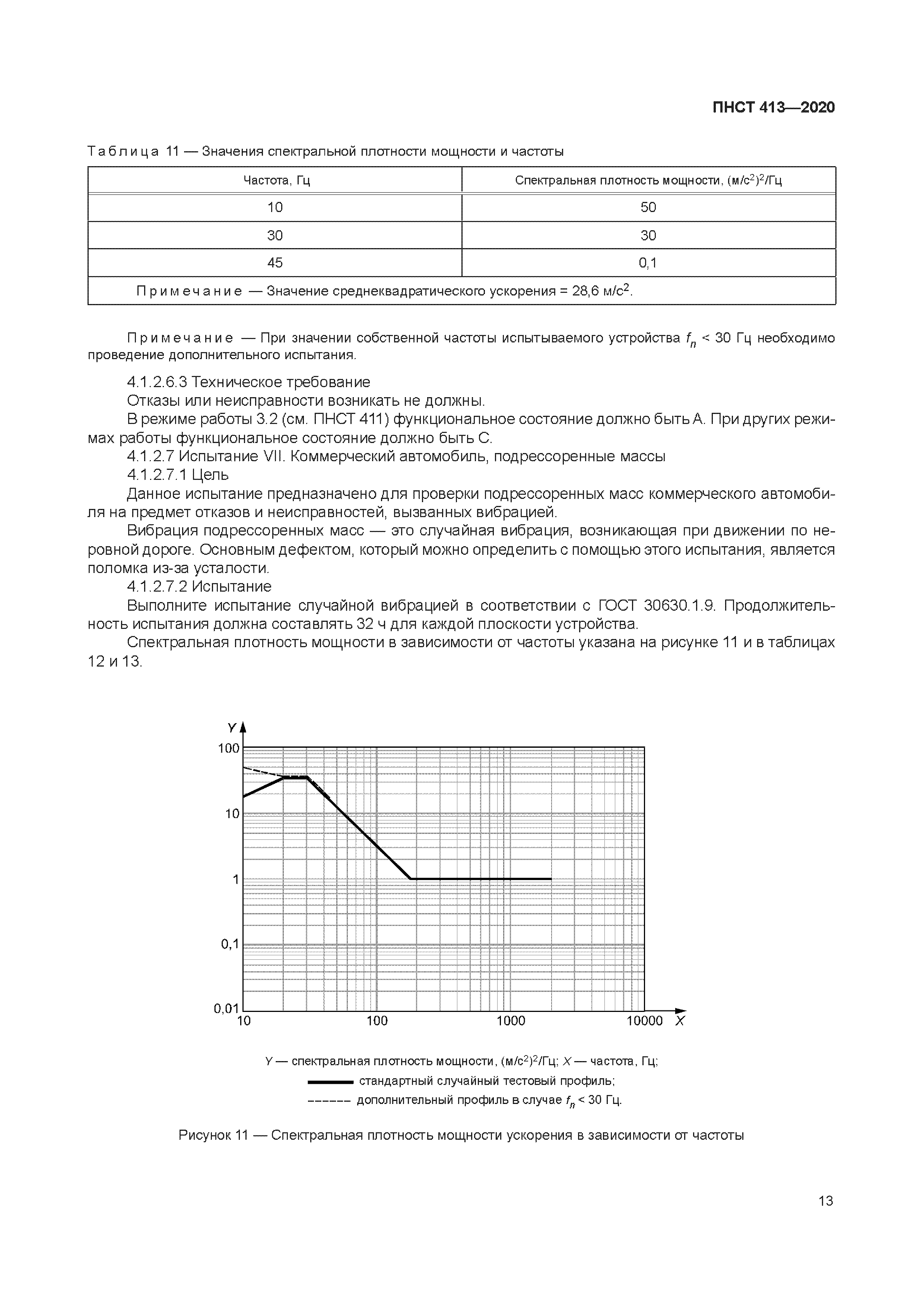 ПНСТ 413-2020