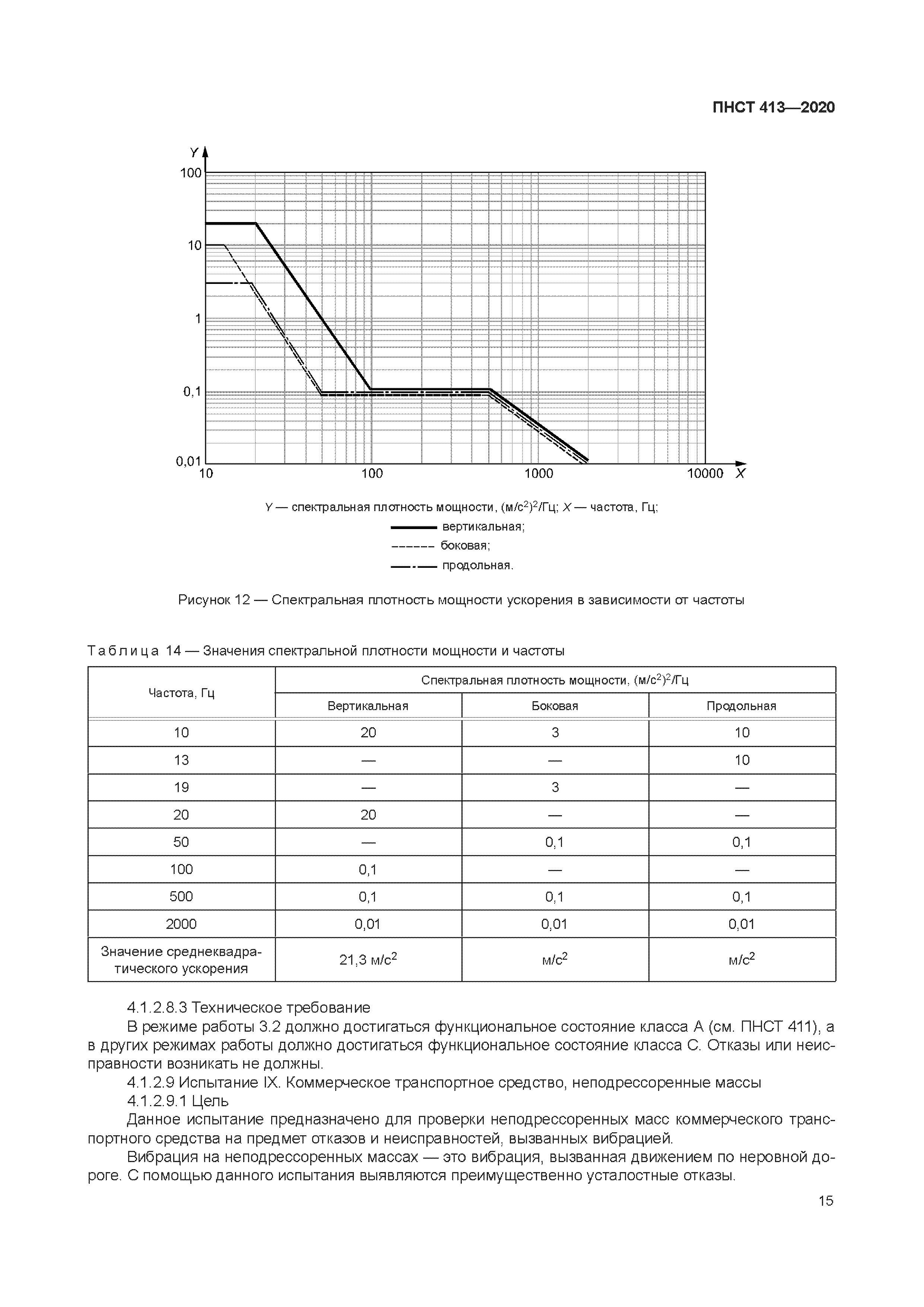 ПНСТ 413-2020