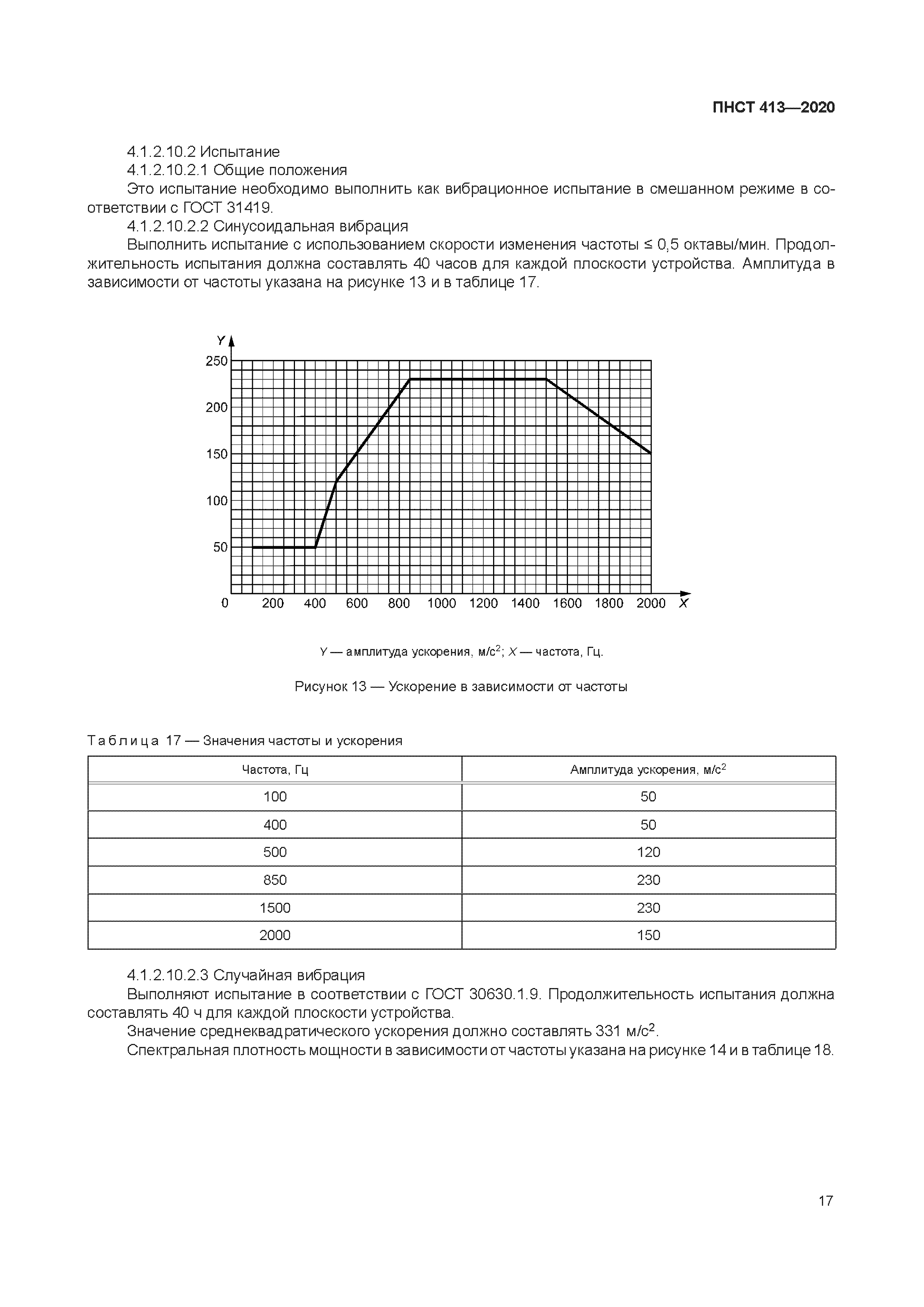 ПНСТ 413-2020