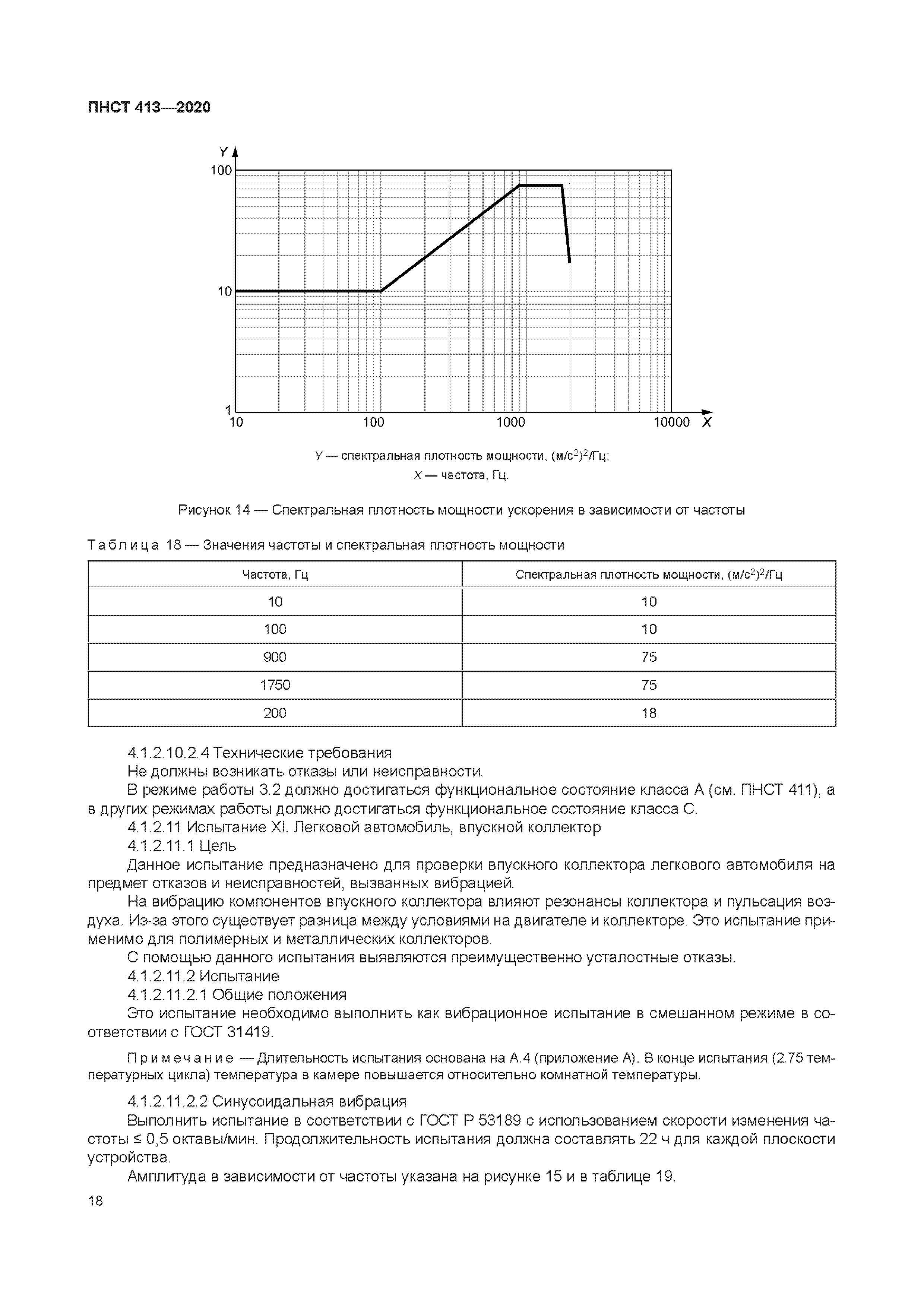 ПНСТ 413-2020