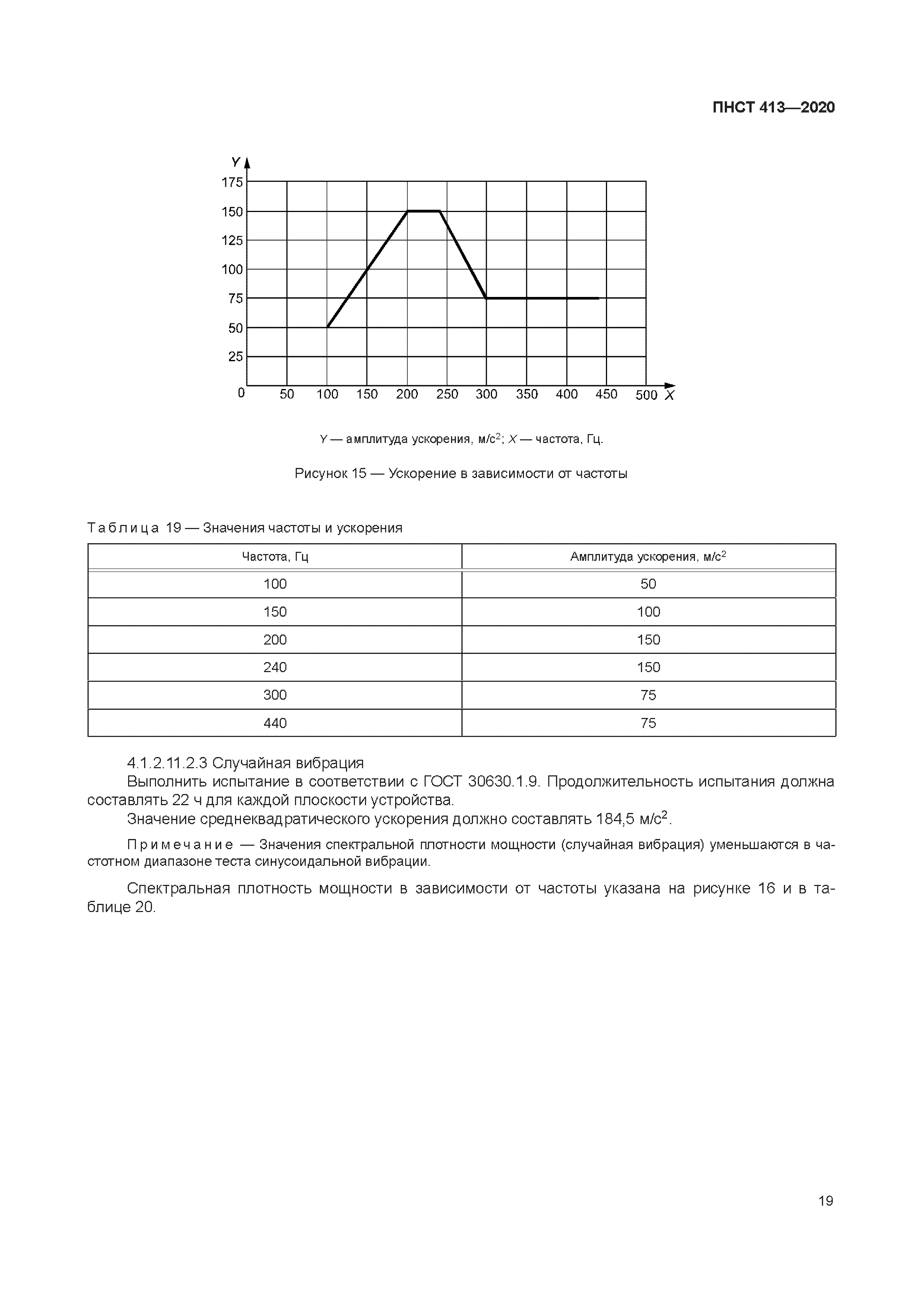 ПНСТ 413-2020