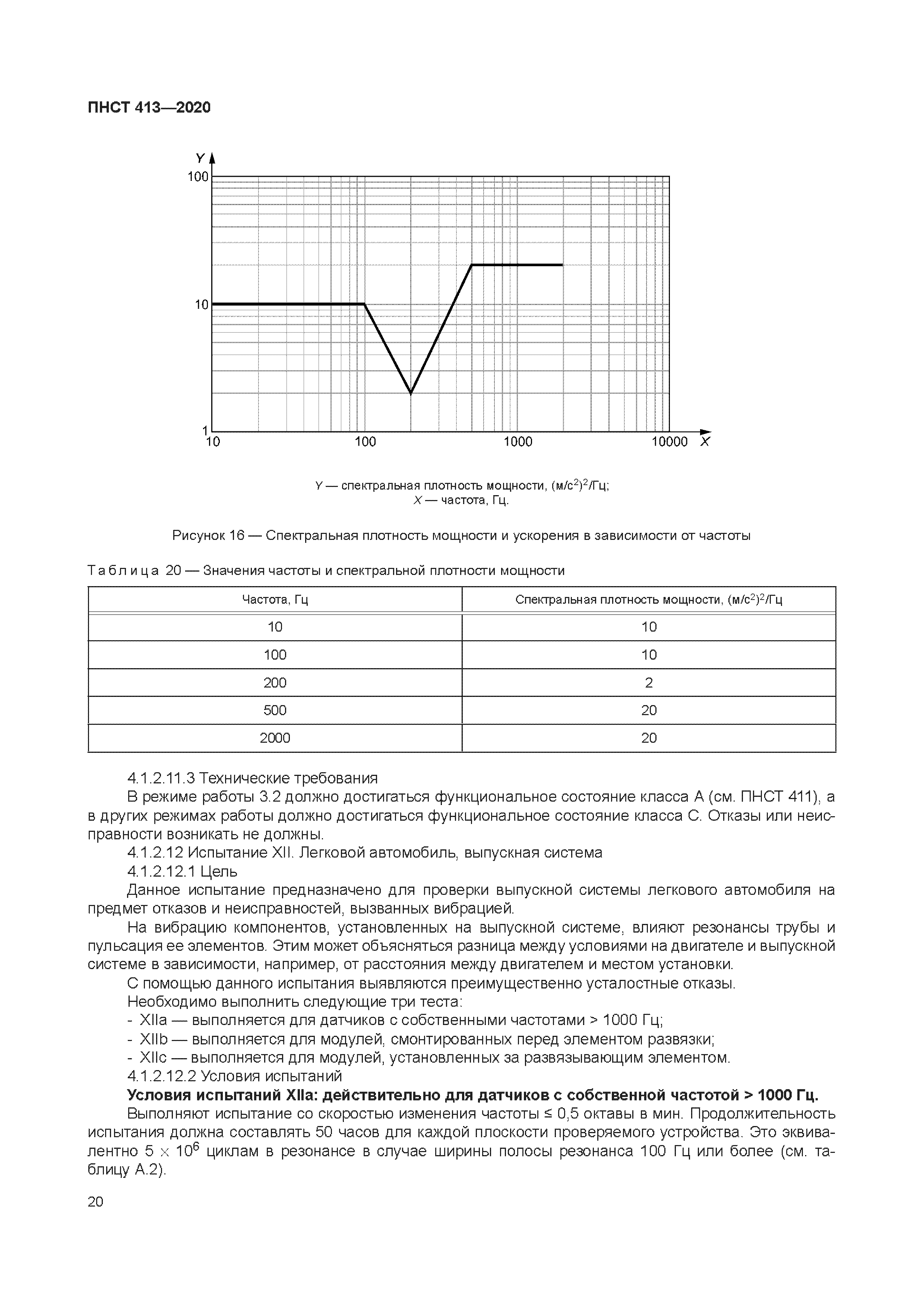 ПНСТ 413-2020