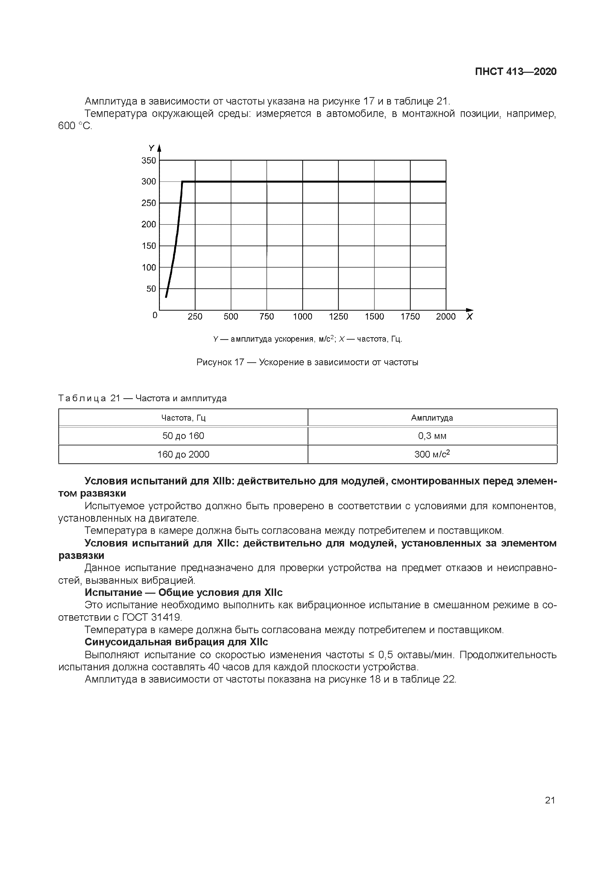 ПНСТ 413-2020