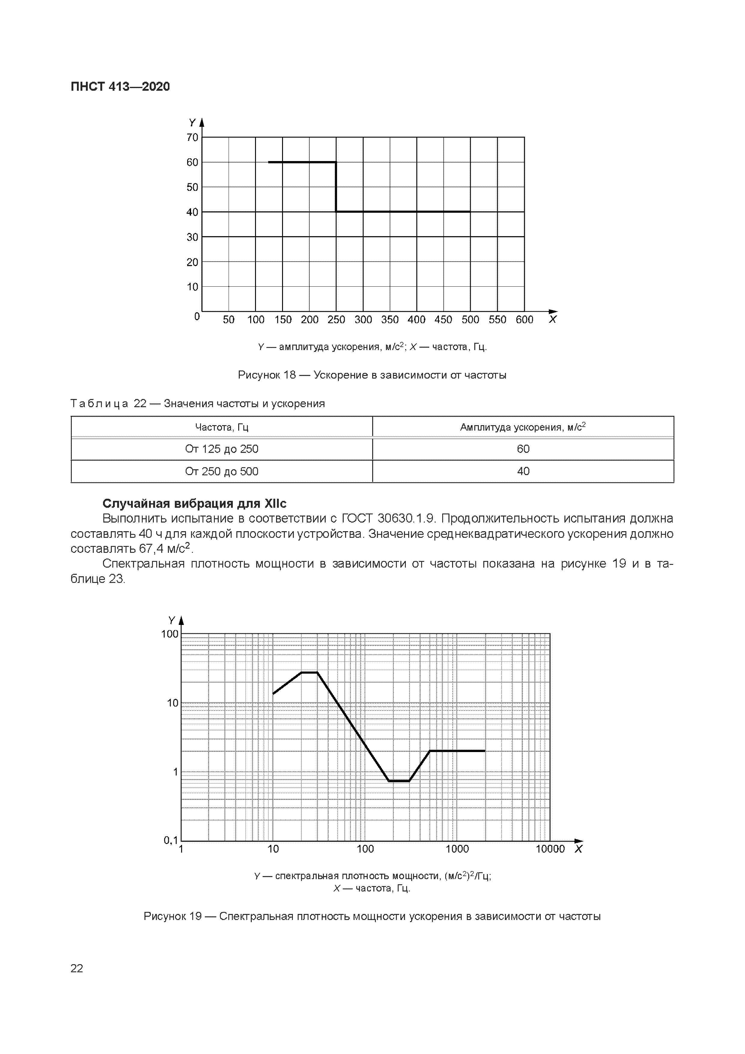 ПНСТ 413-2020