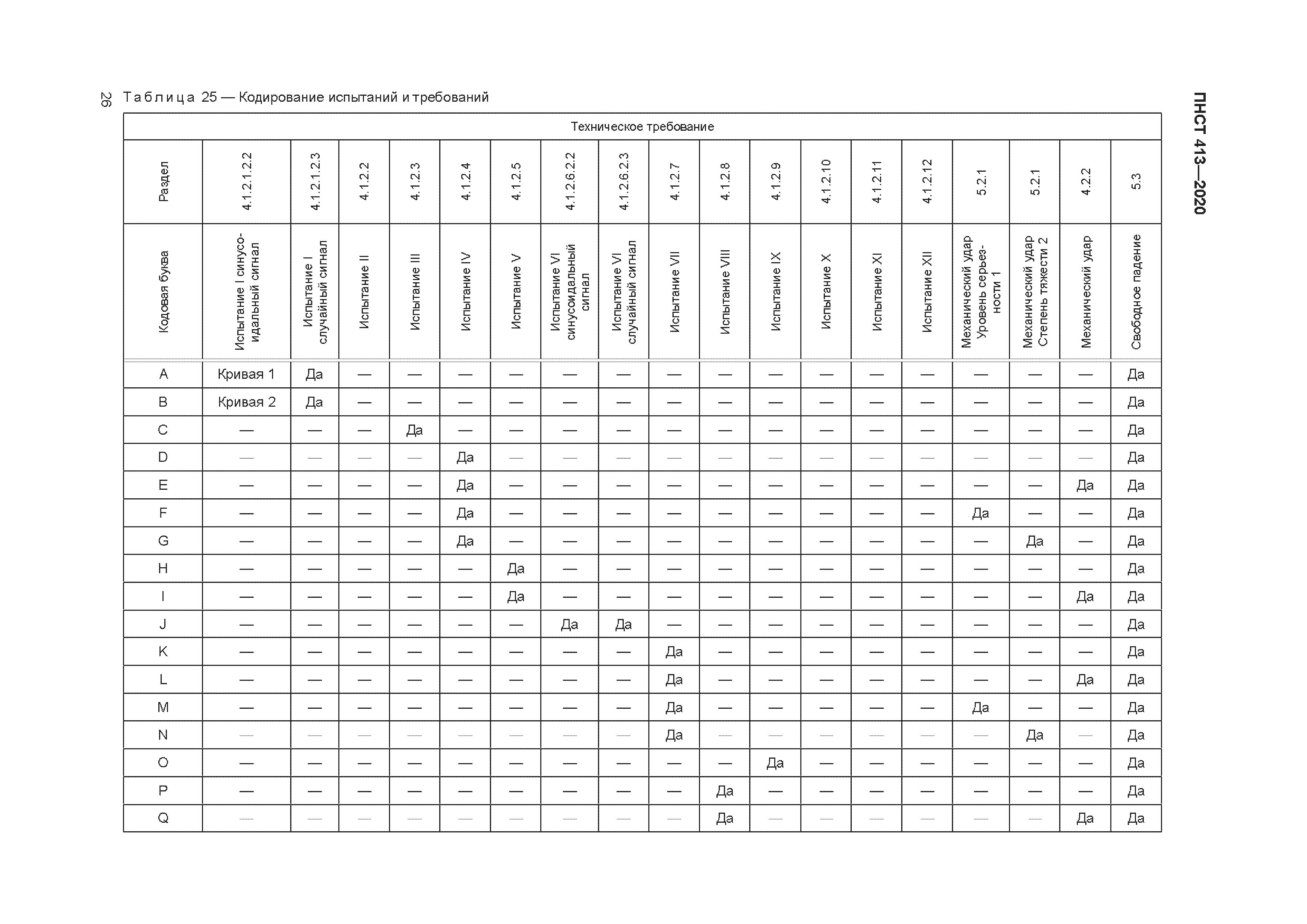 ПНСТ 413-2020