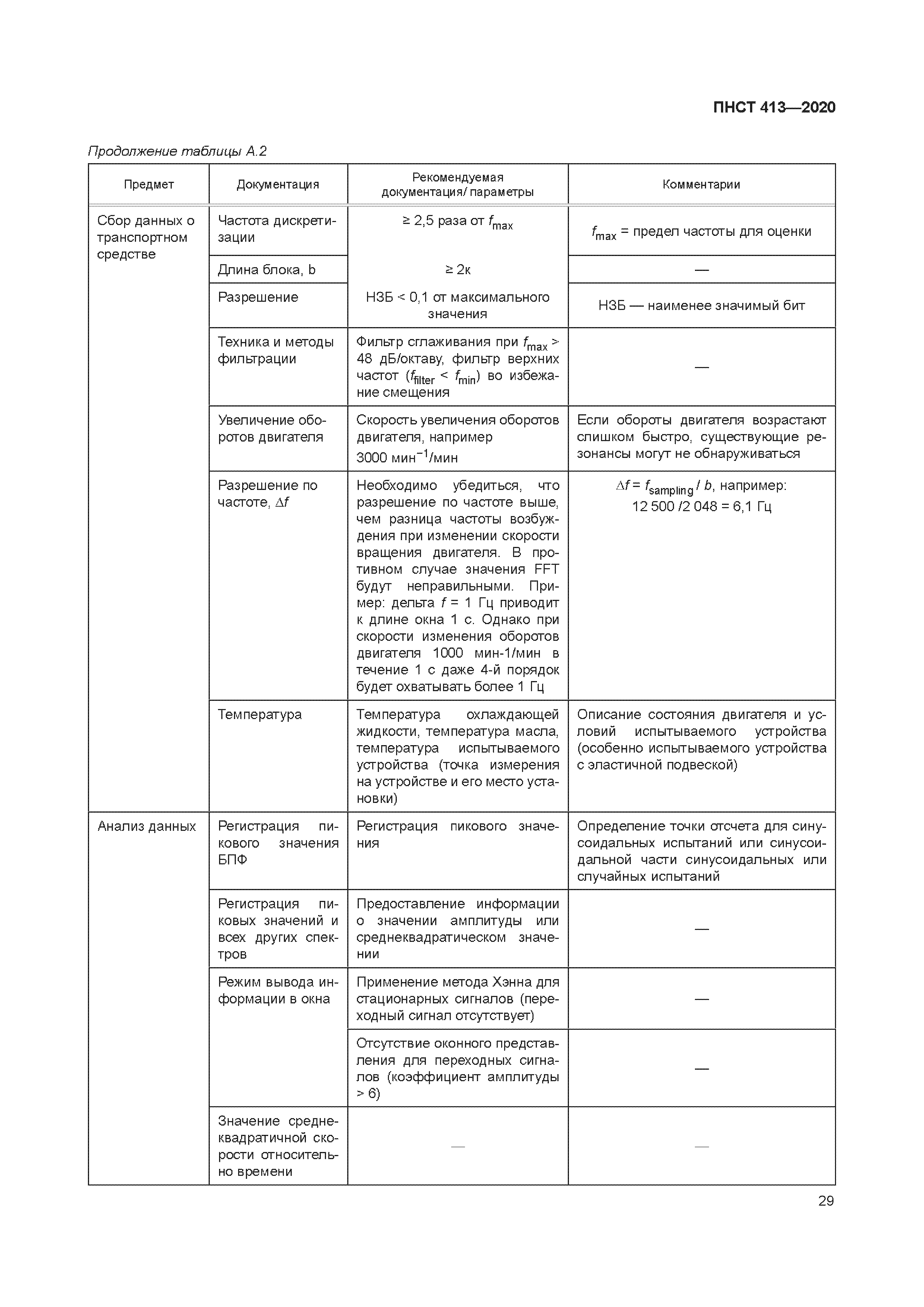 ПНСТ 413-2020