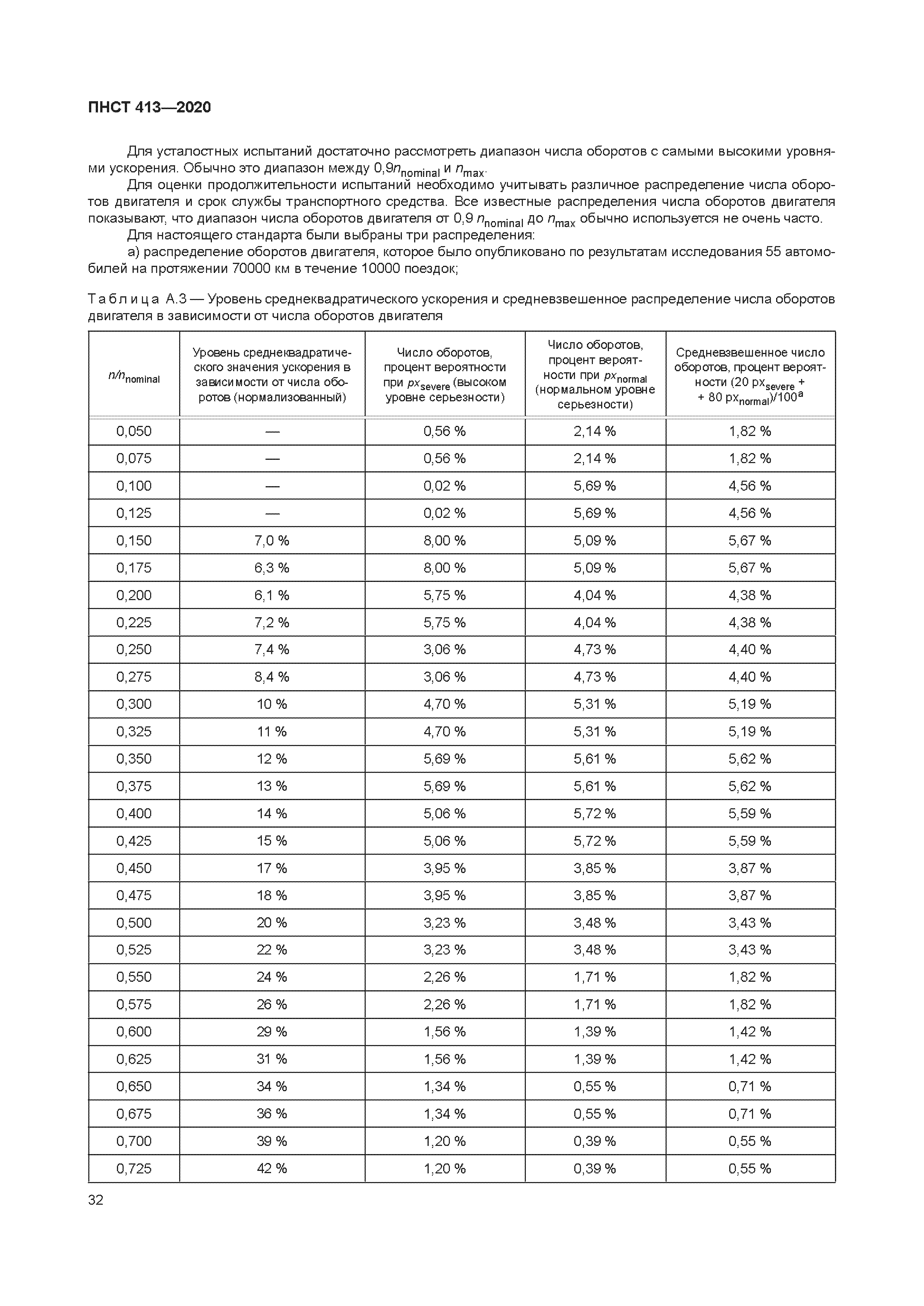 ПНСТ 413-2020