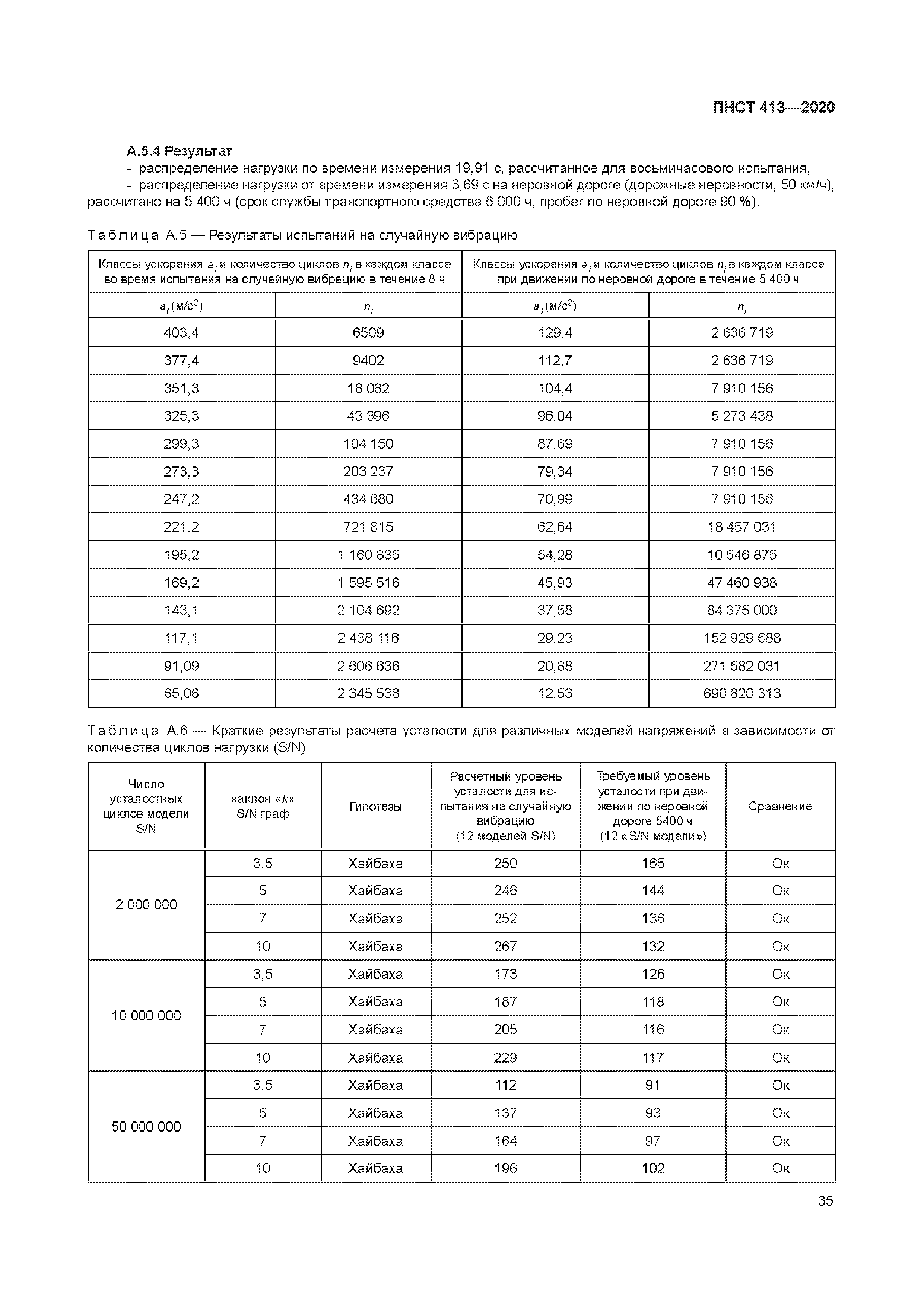 ПНСТ 413-2020