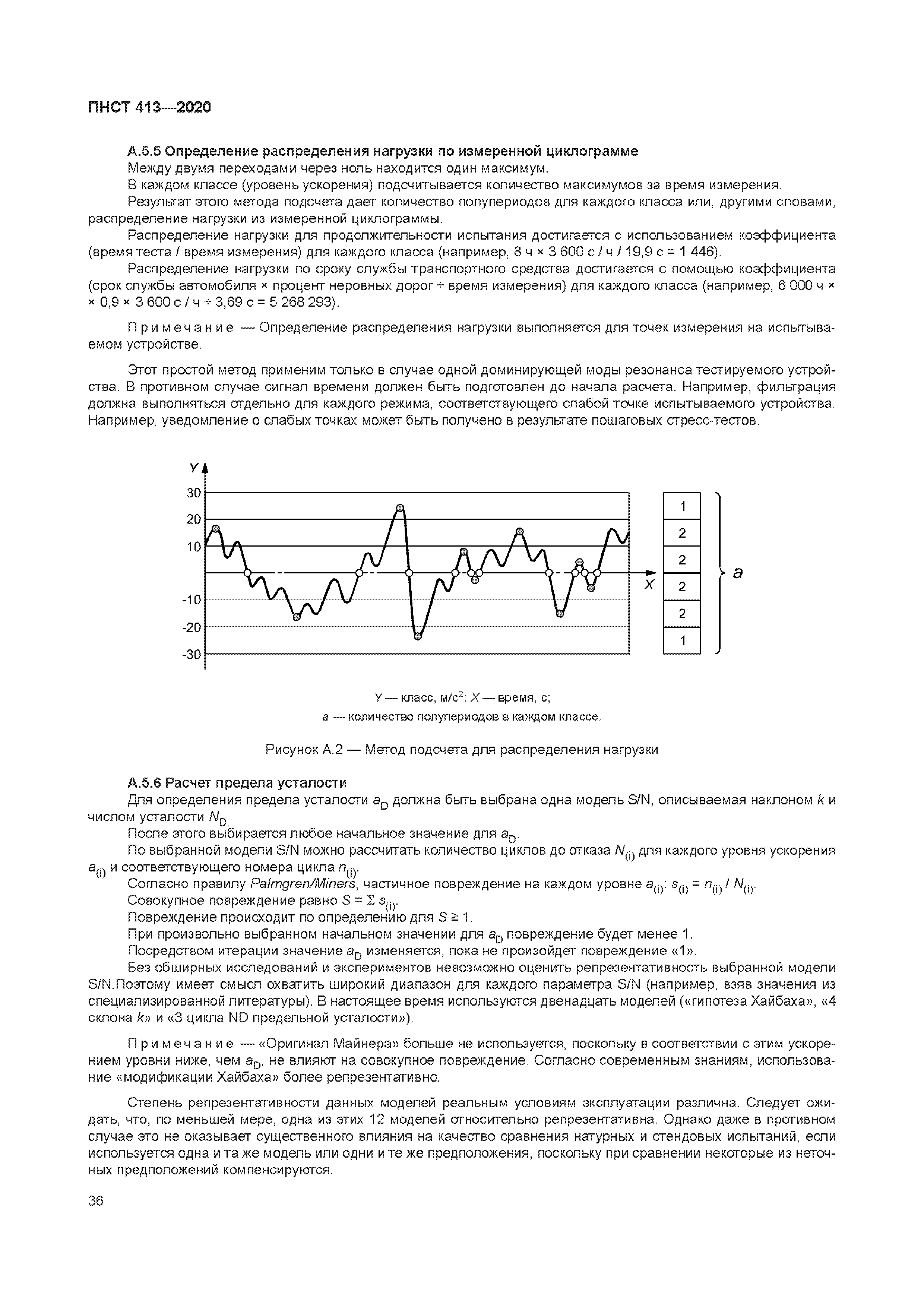 ПНСТ 413-2020