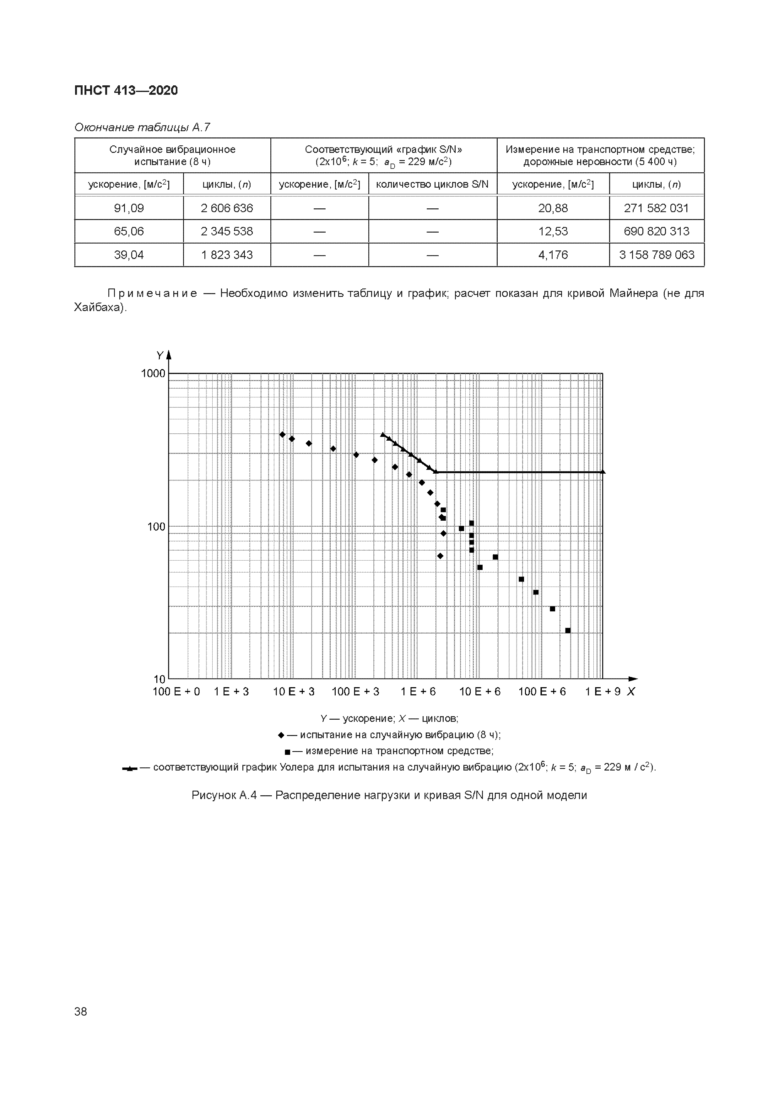 ПНСТ 413-2020