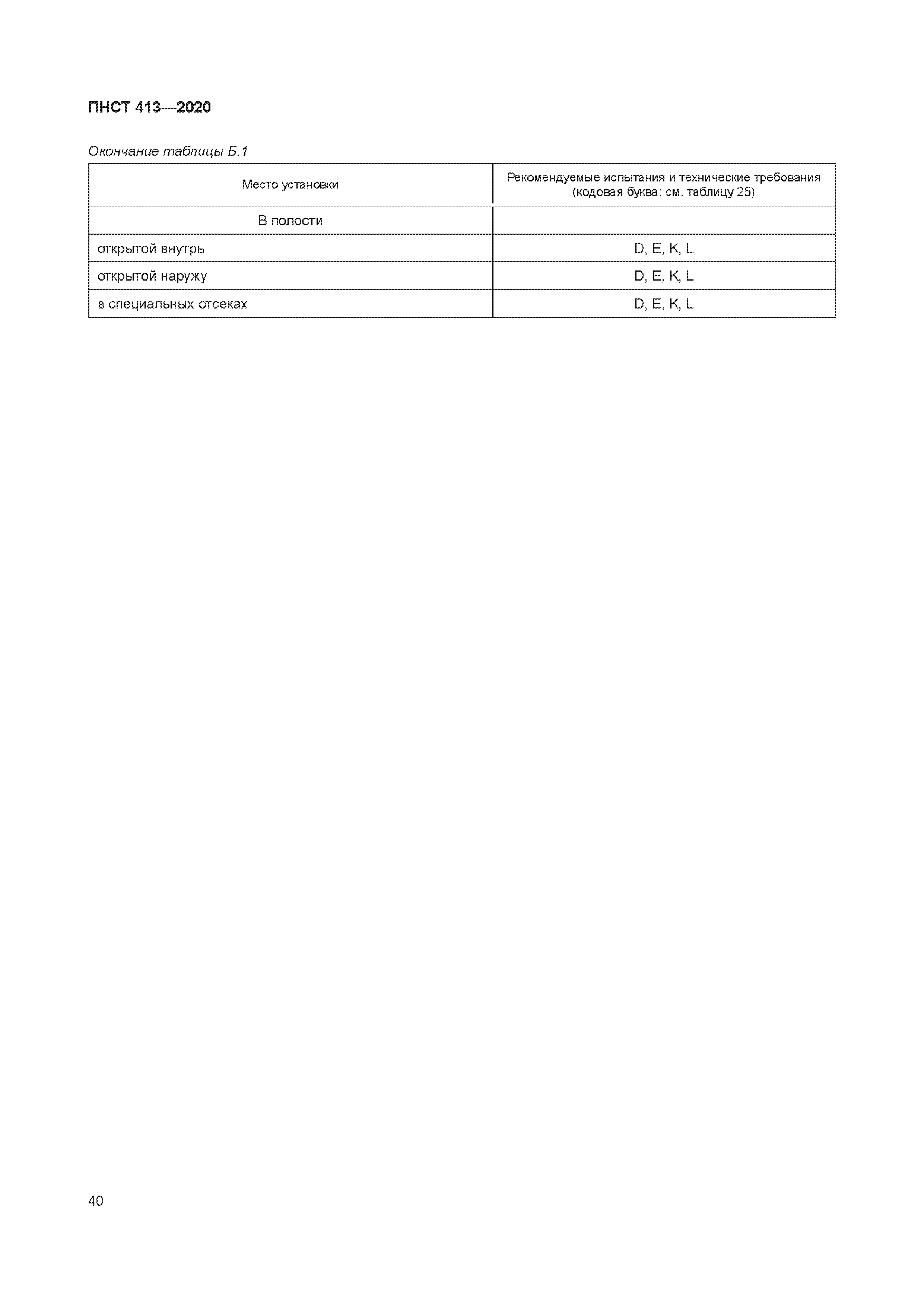 ПНСТ 413-2020