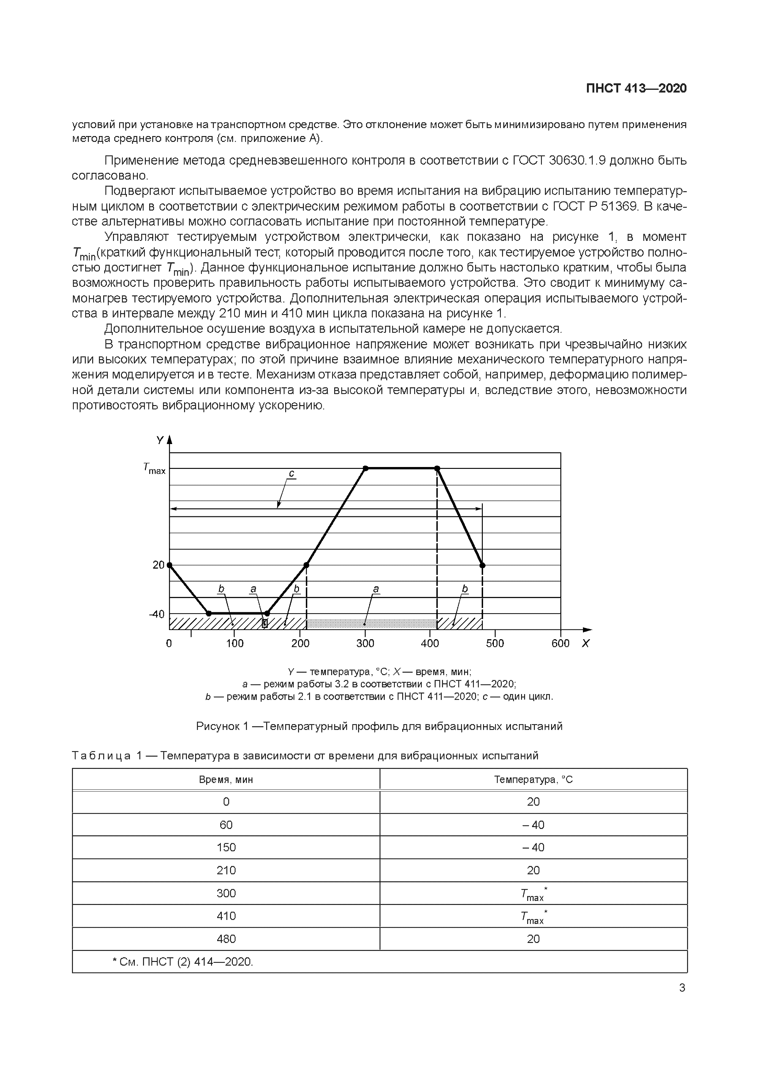 ПНСТ 413-2020