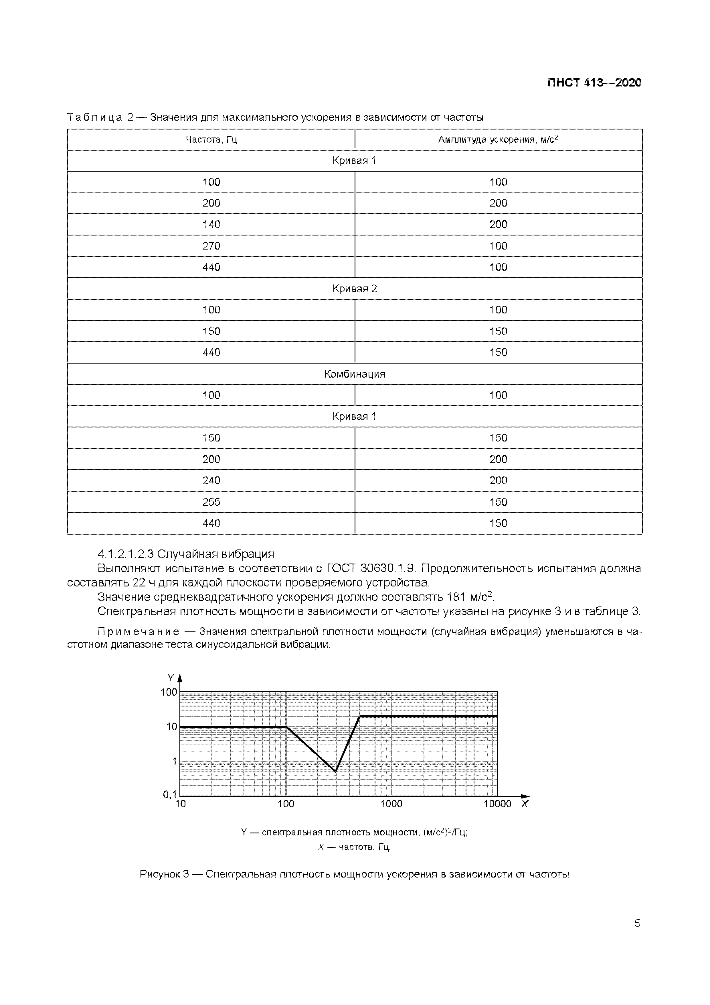 ПНСТ 413-2020