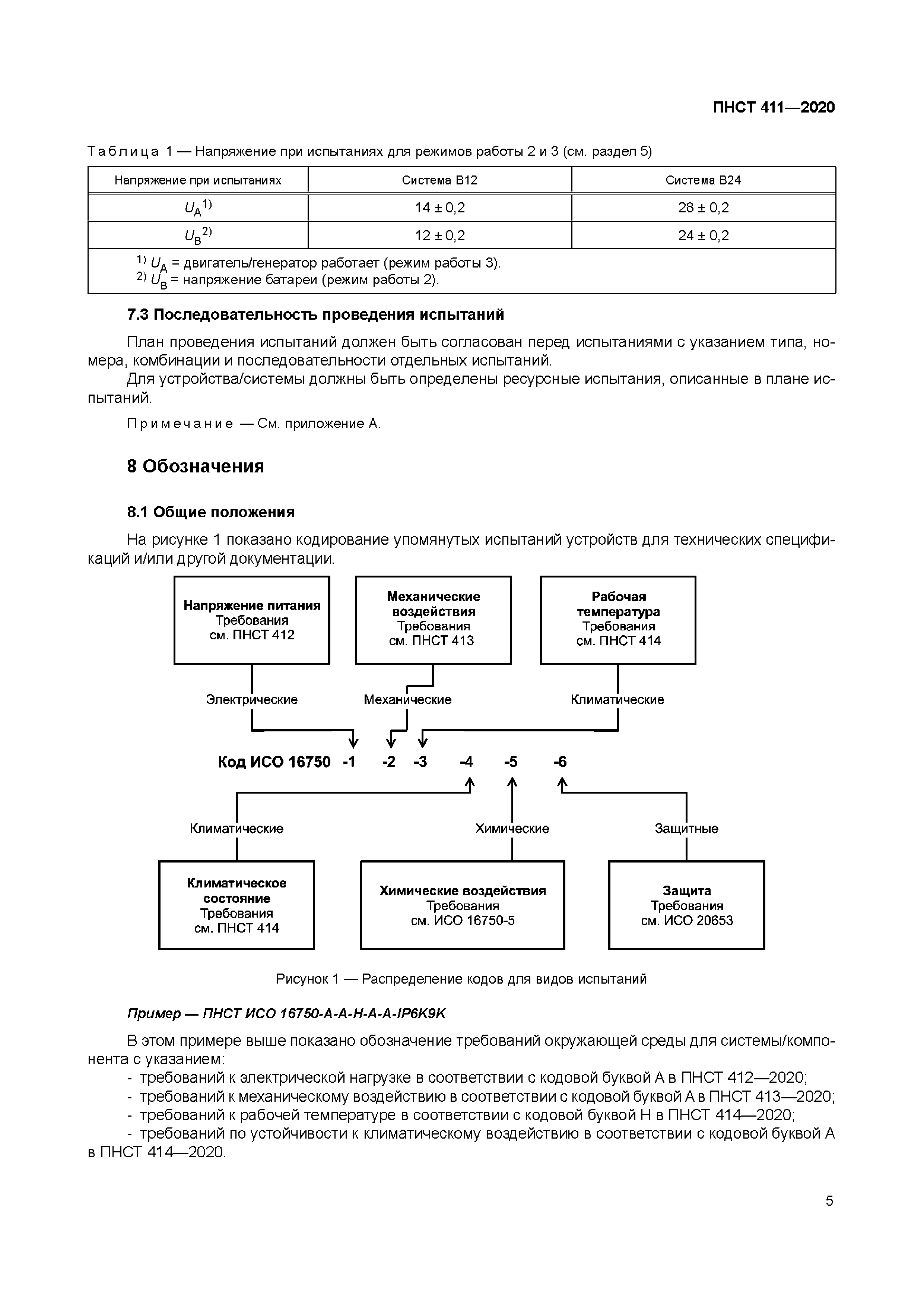 ПНСТ 411-2020