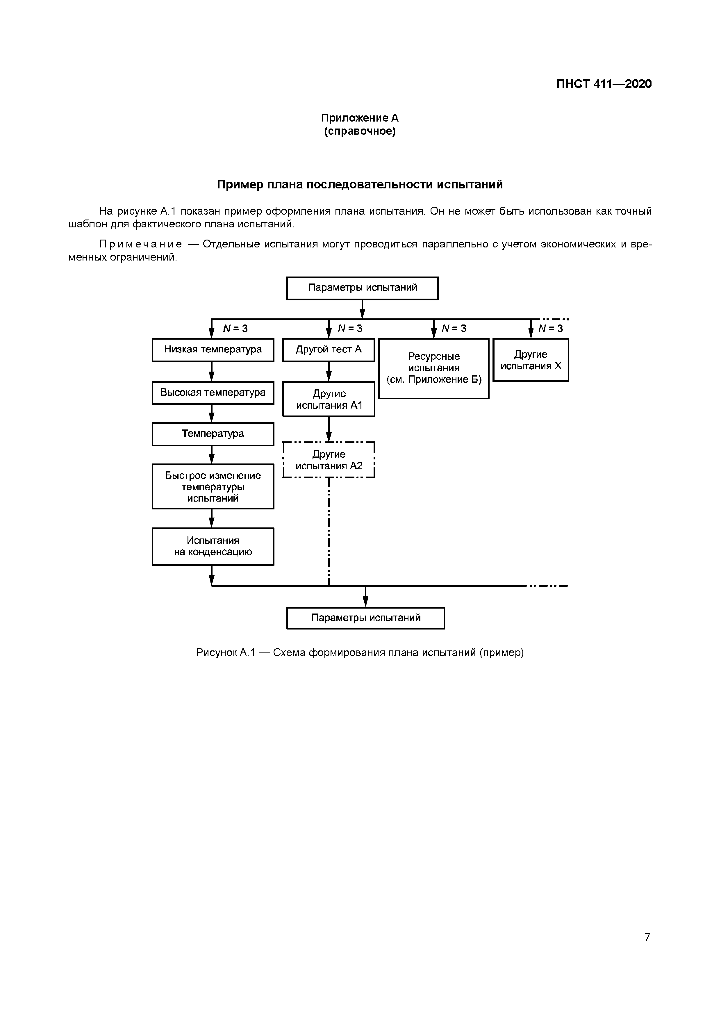 ПНСТ 411-2020