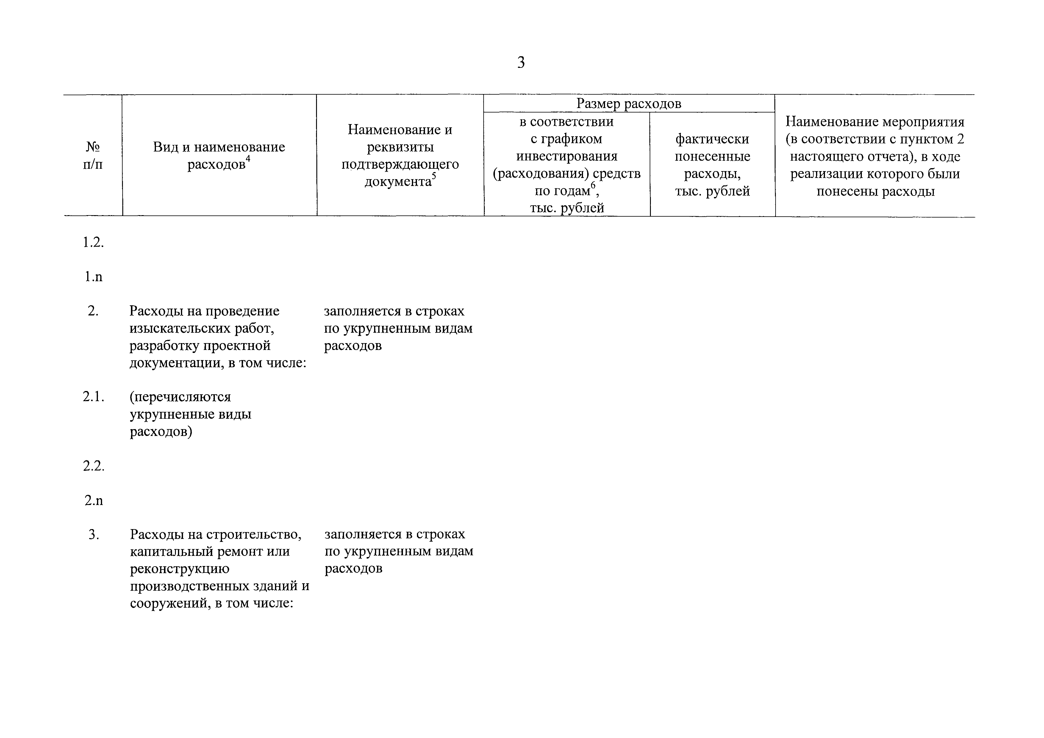 Постановление 1049