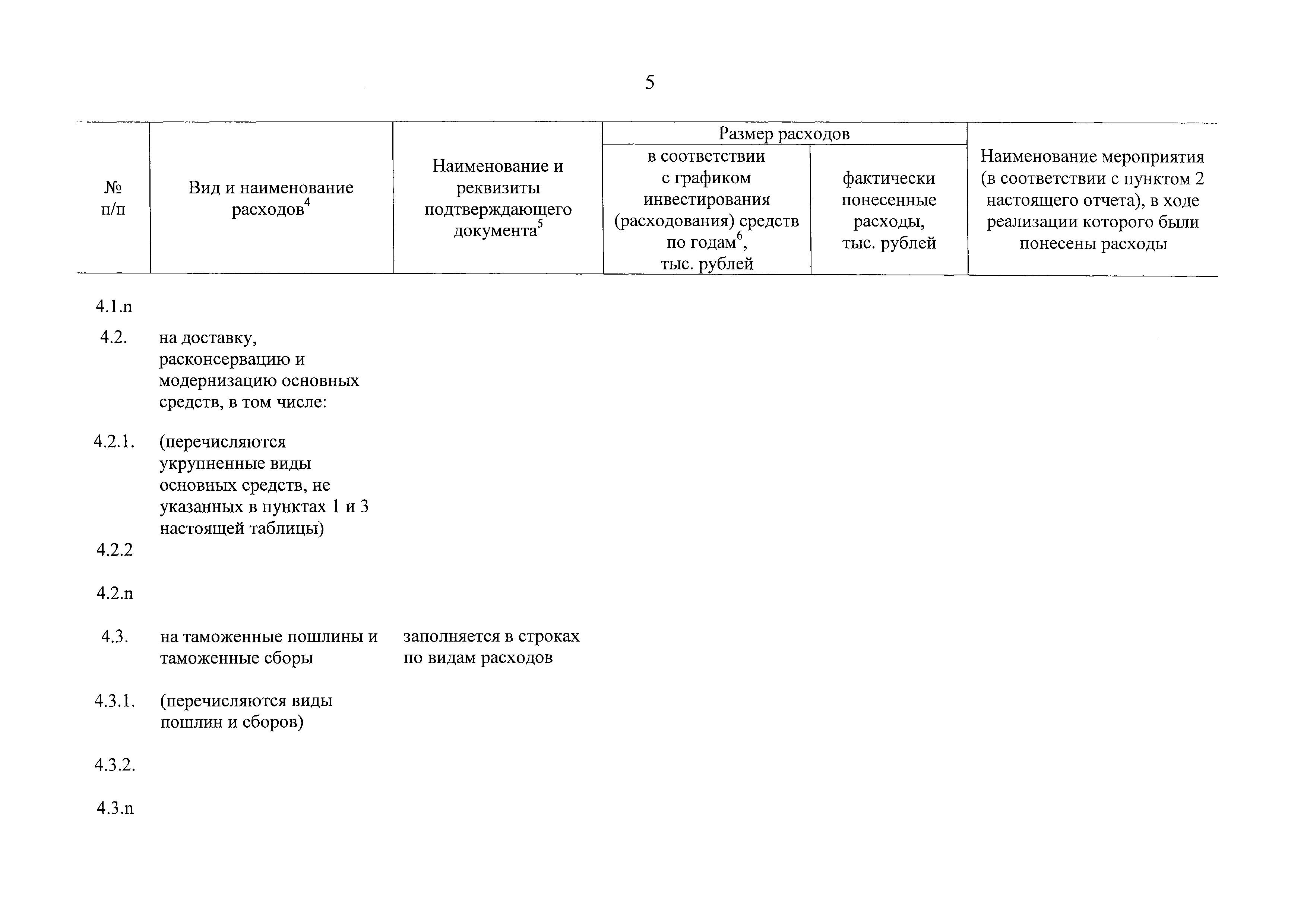 Постановление 1049