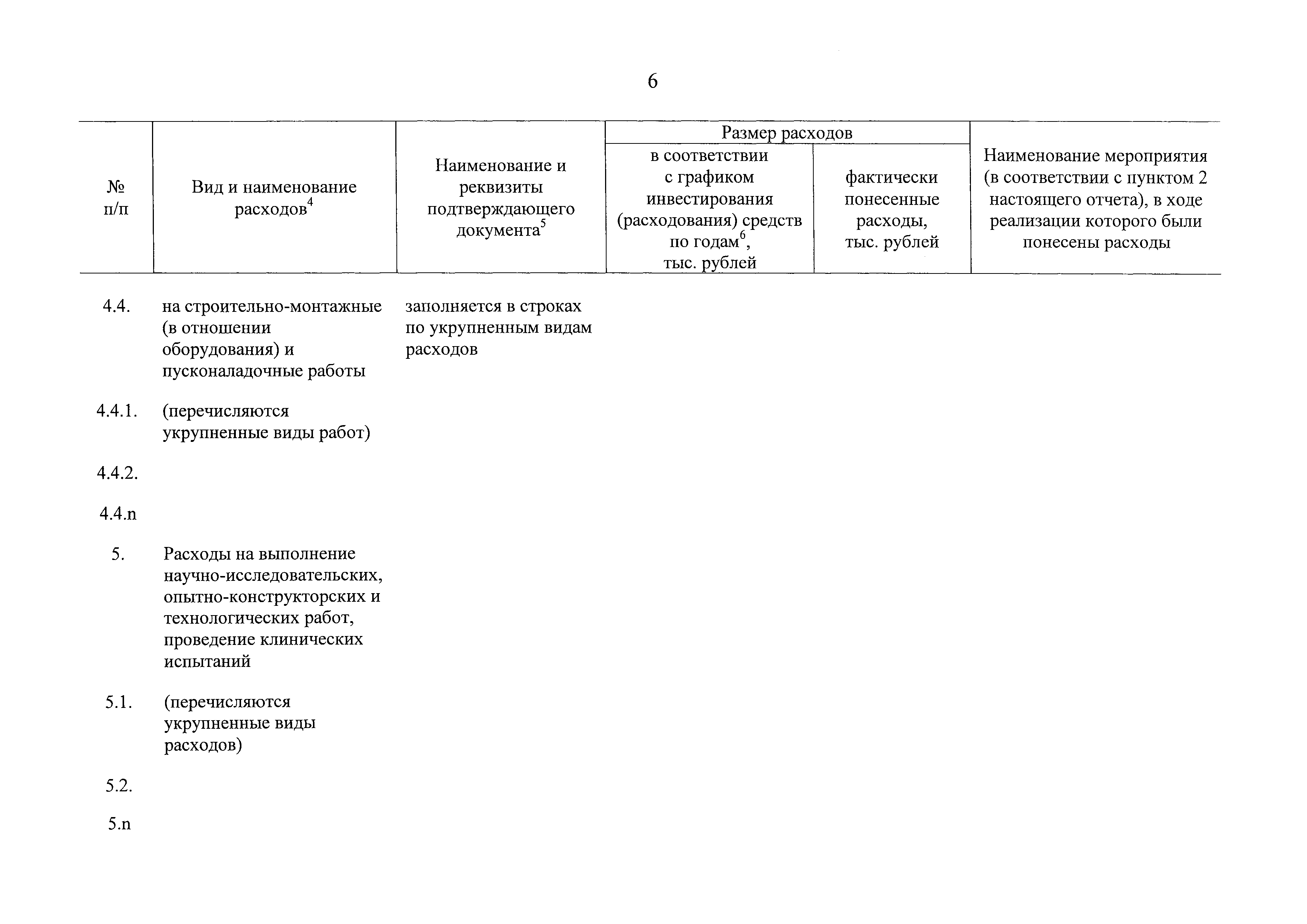 Постановление 1049