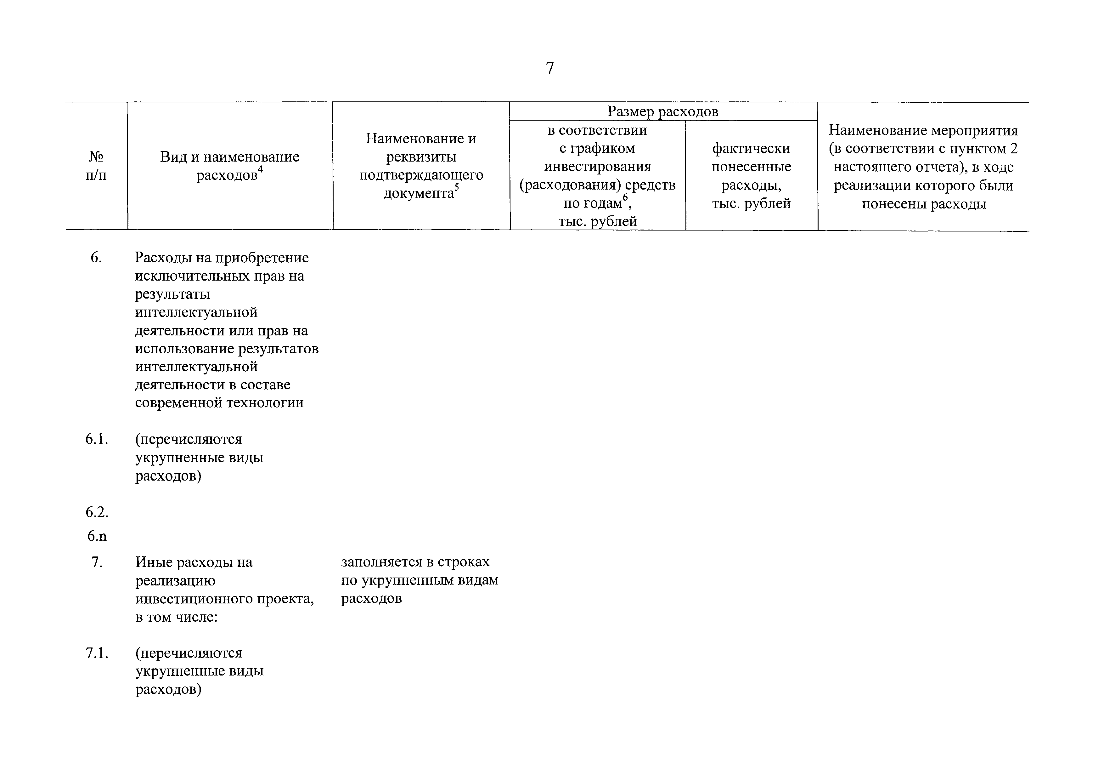 Постановление 1049