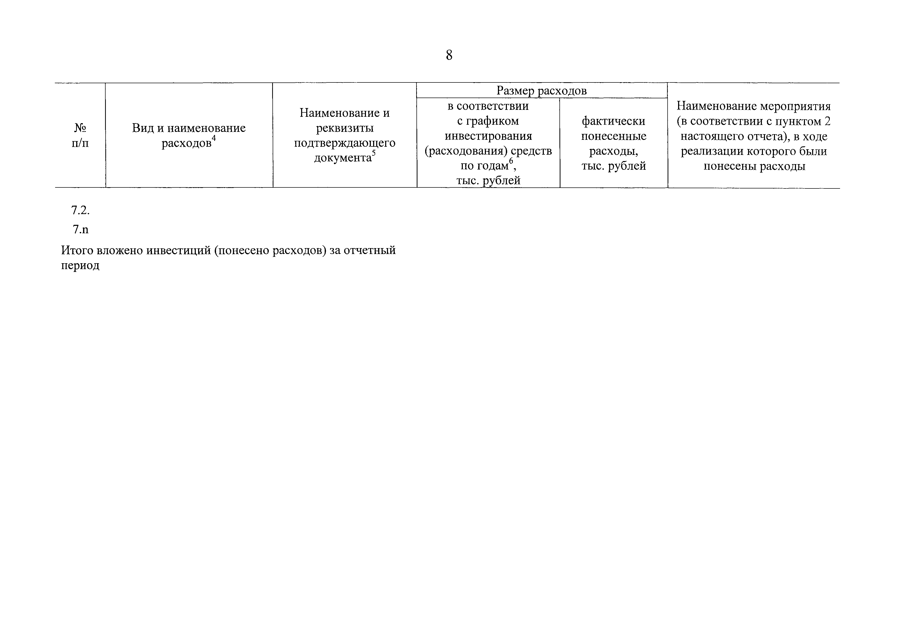 Постановление 1049