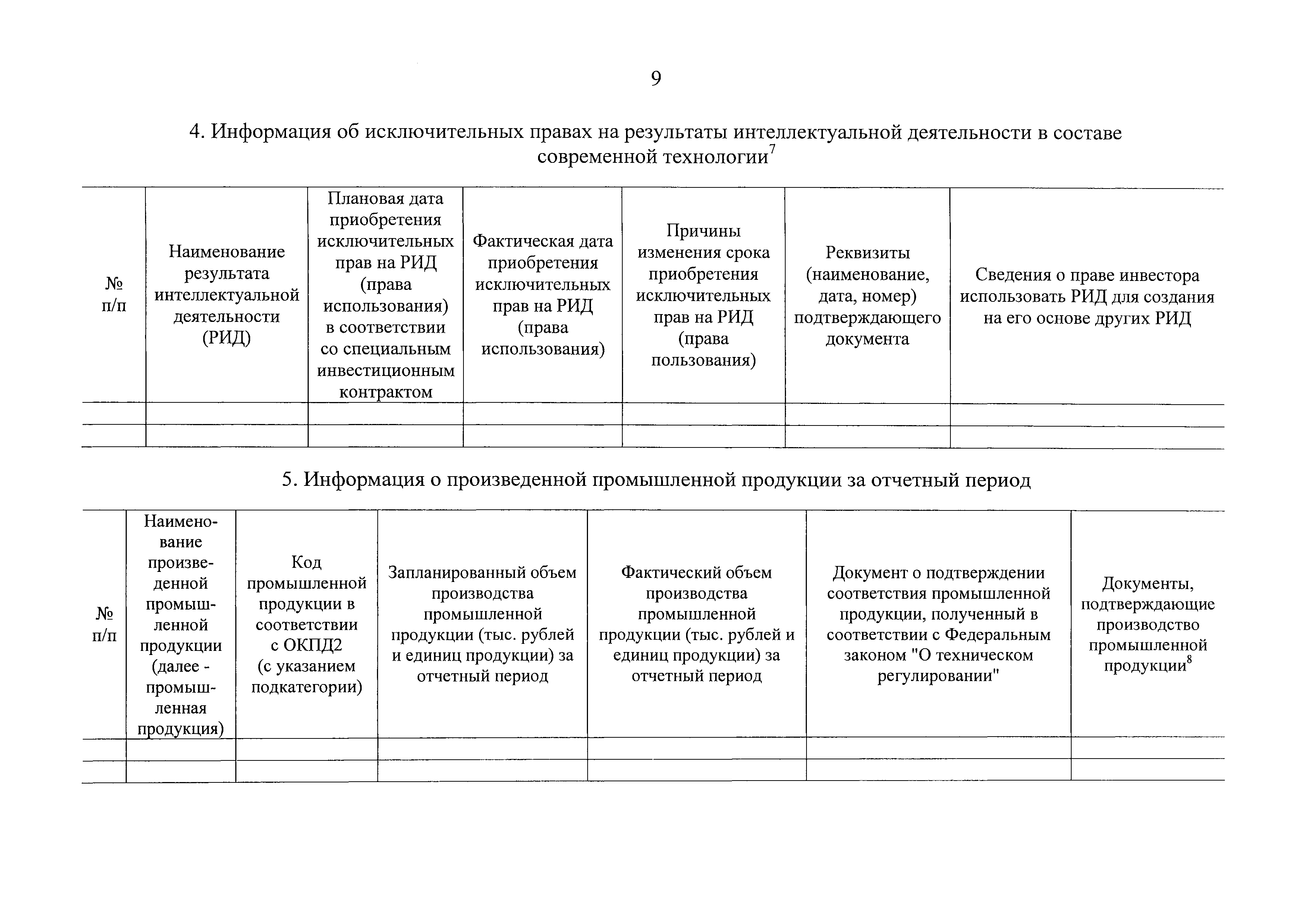 Постановление 1049