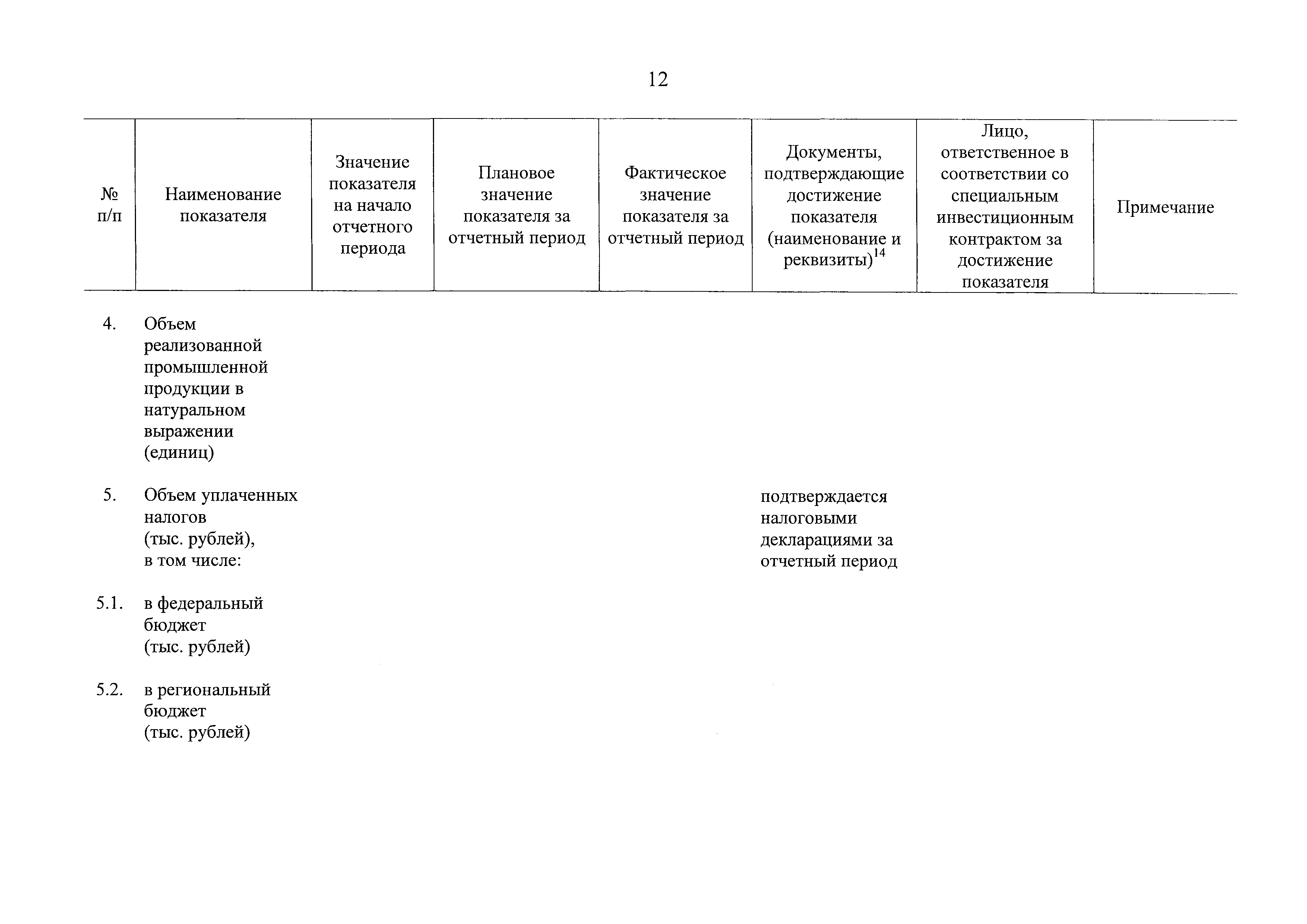 Постановление 1049