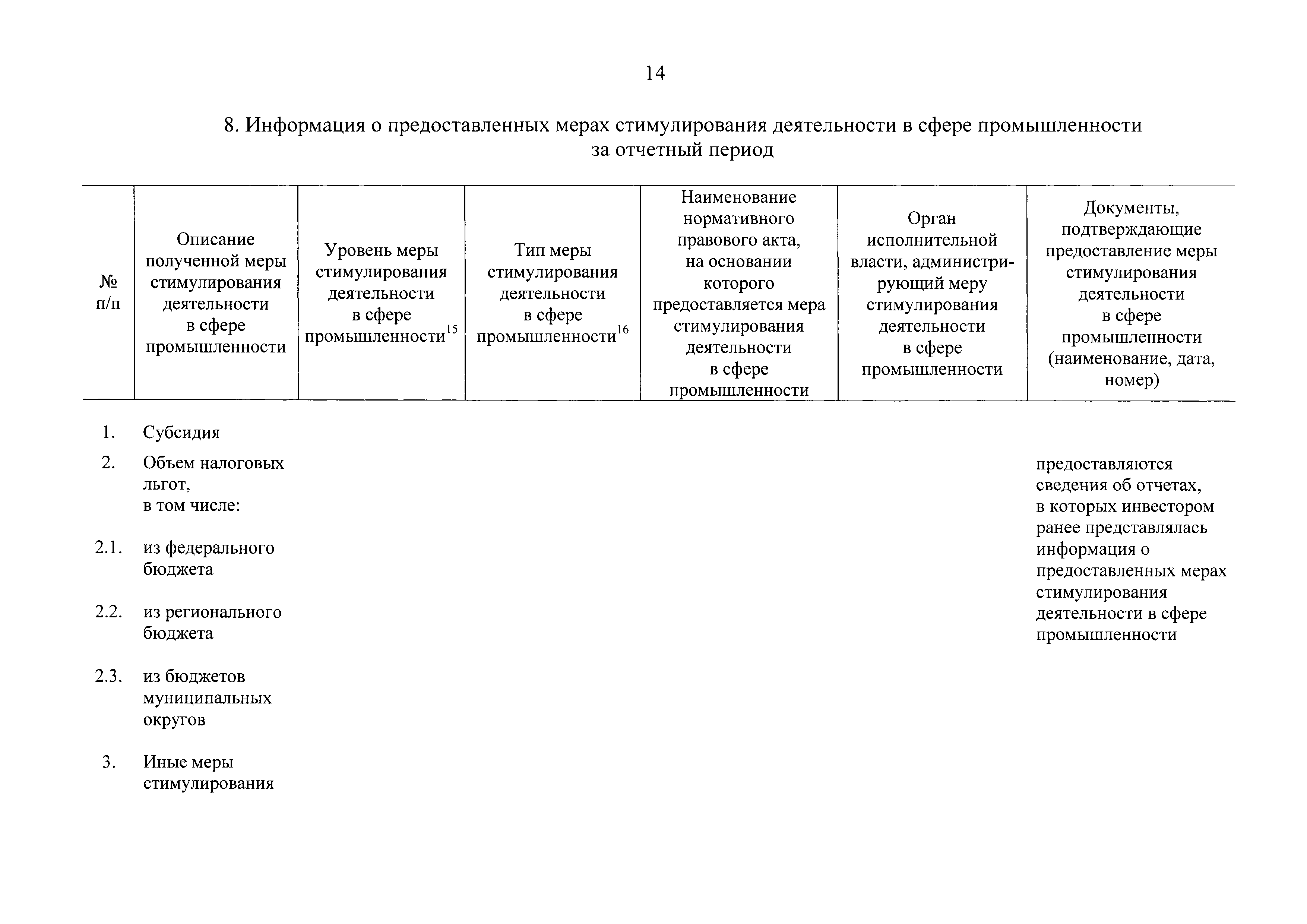 Постановление 1049