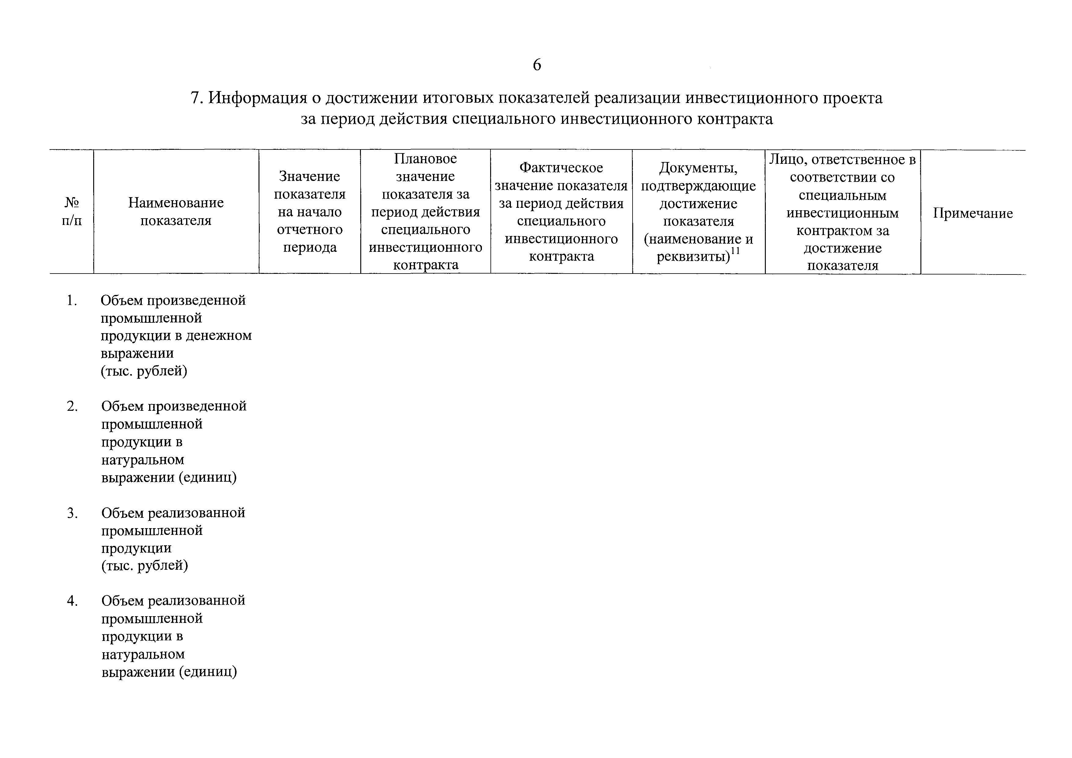 Постановление 1049