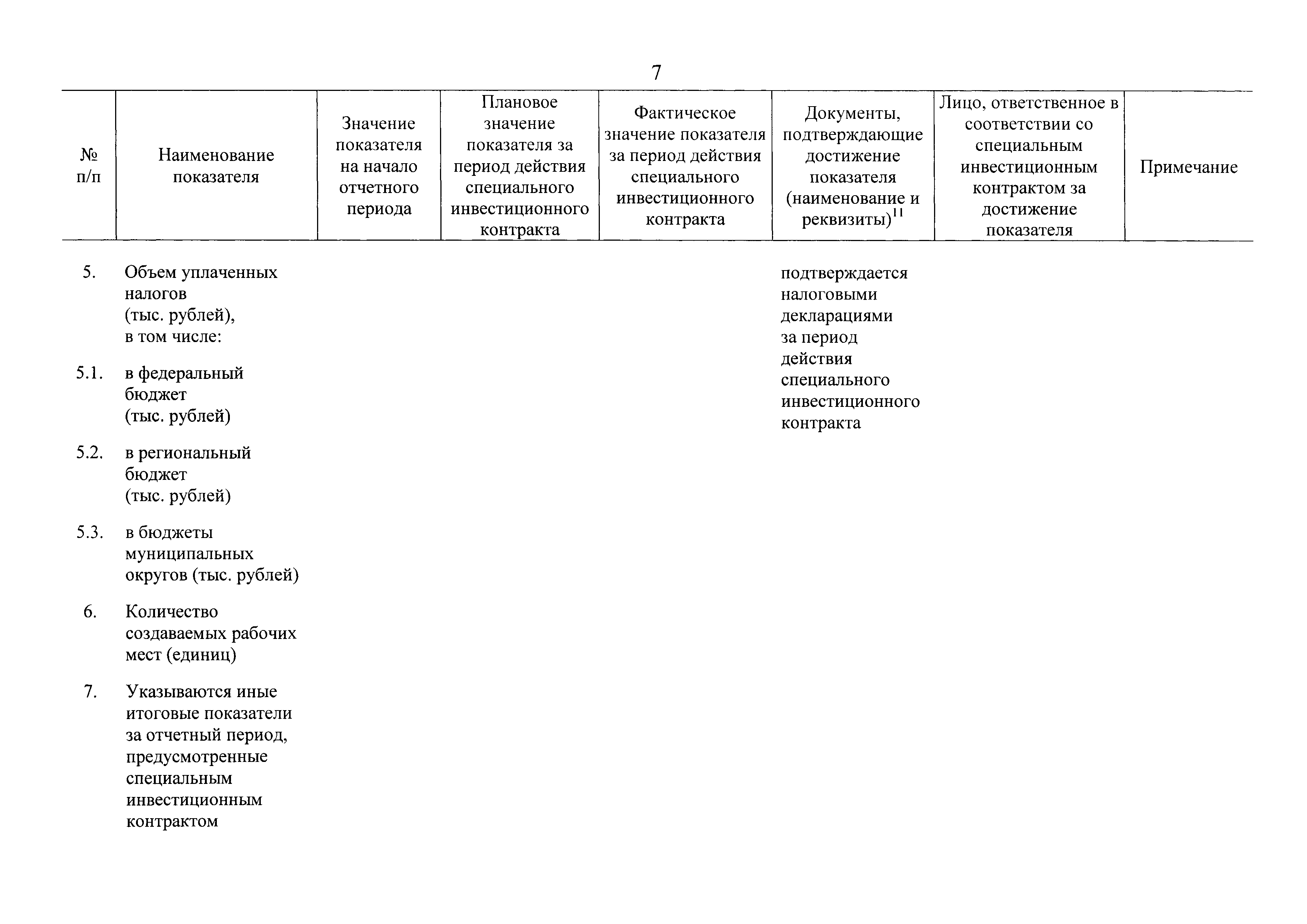 Постановление 1049