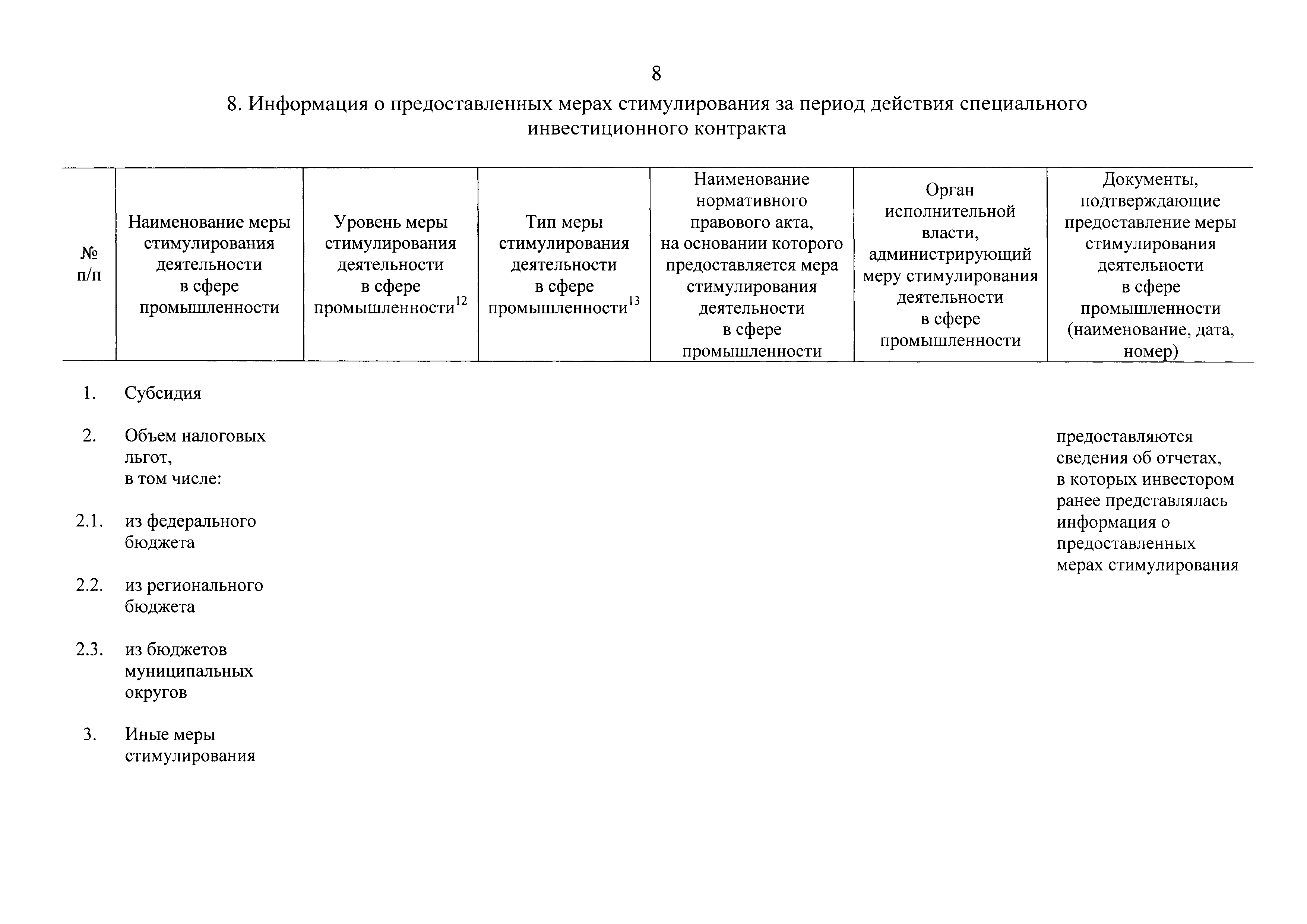 Постановление 1049