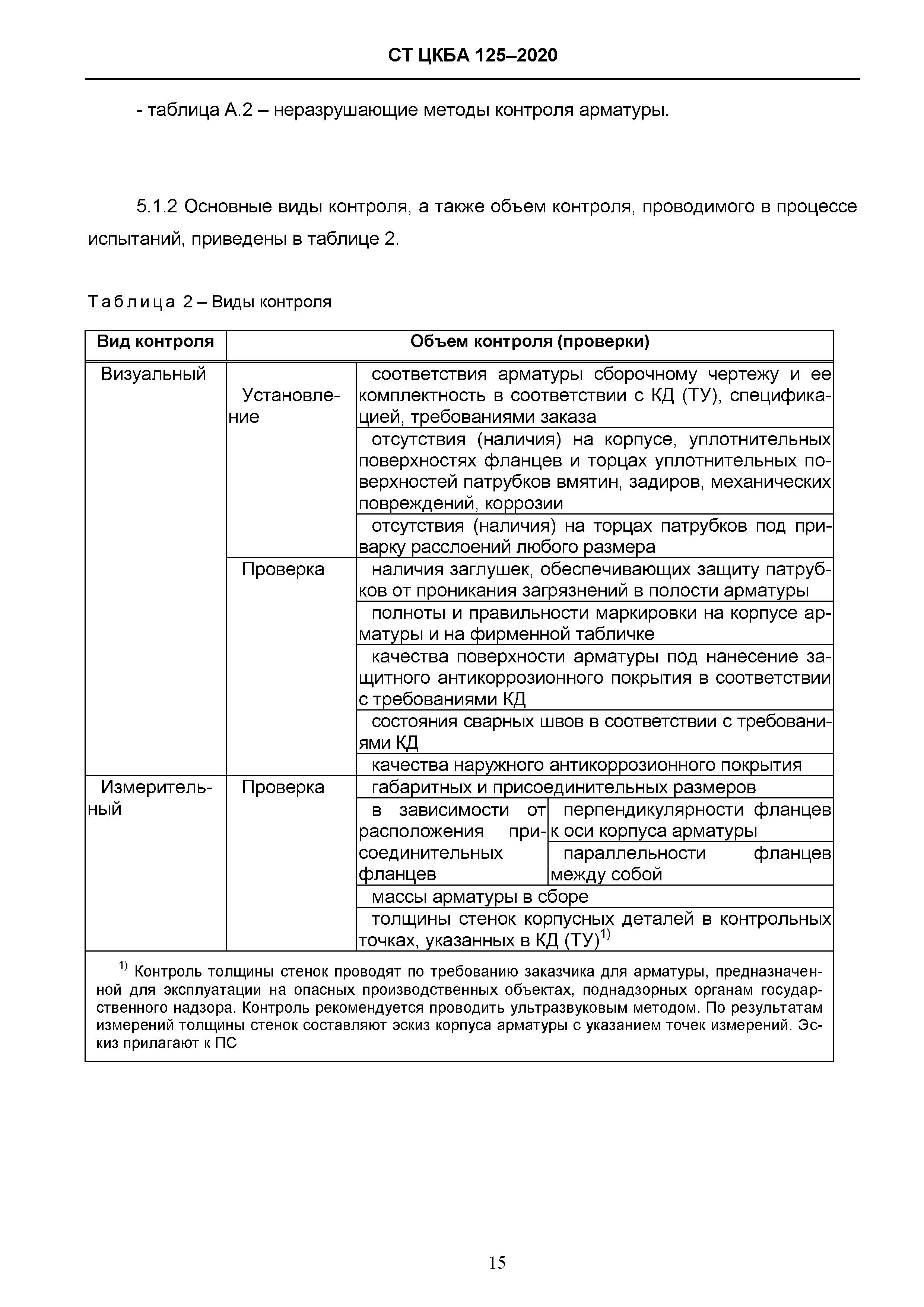 СТ ЦКБА 125-2020