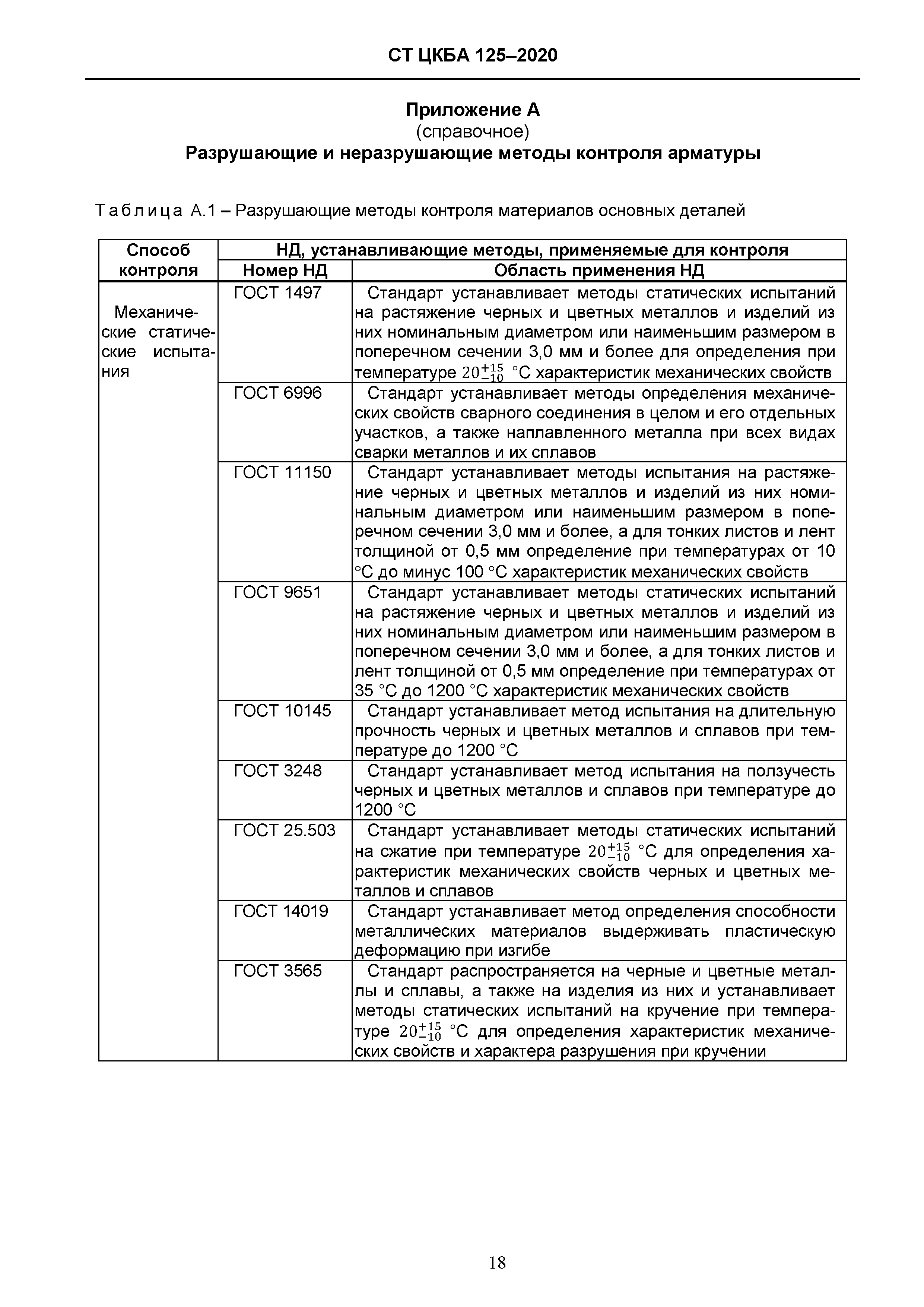 СТ ЦКБА 125-2020