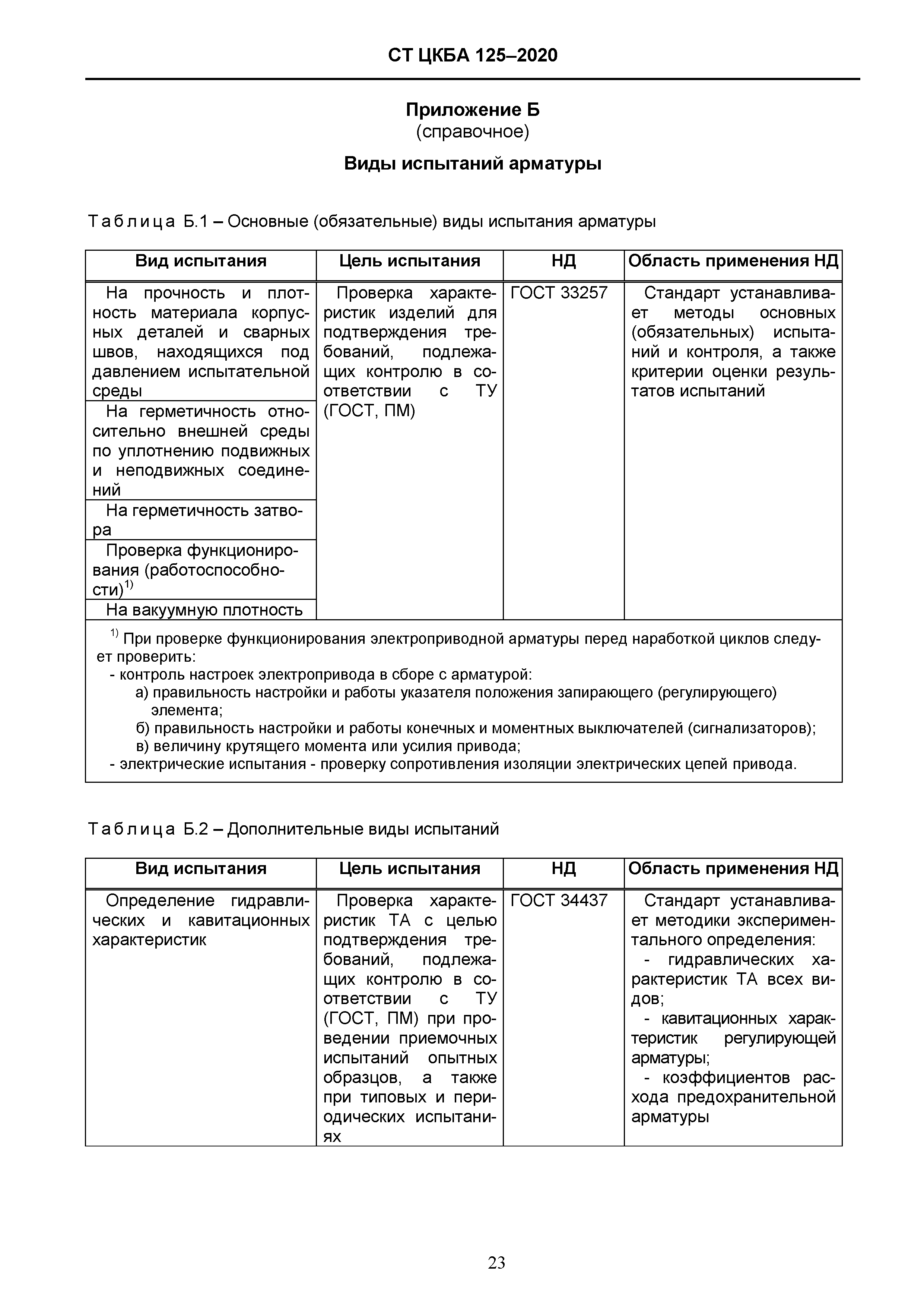 СТ ЦКБА 125-2020