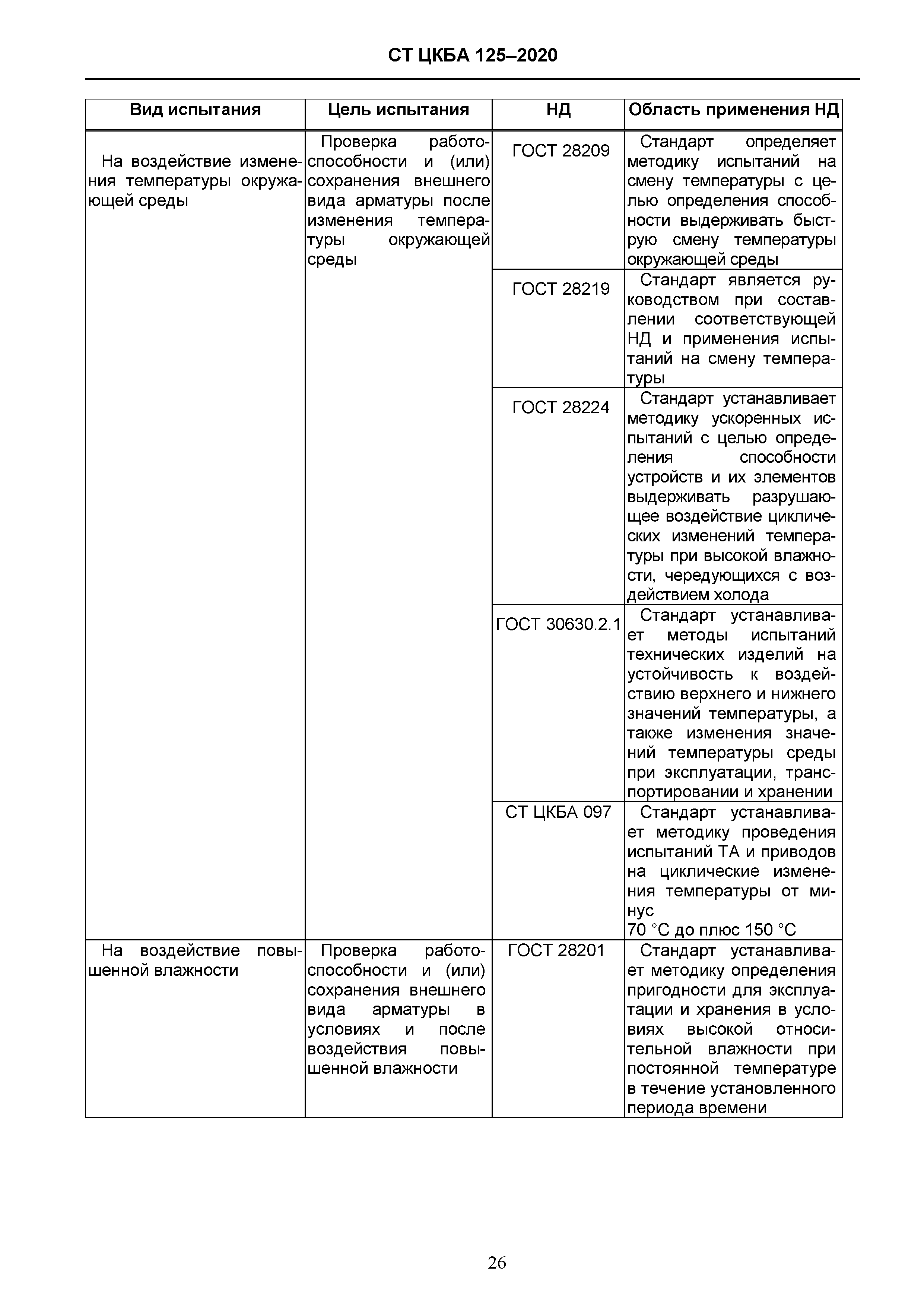 СТ ЦКБА 125-2020