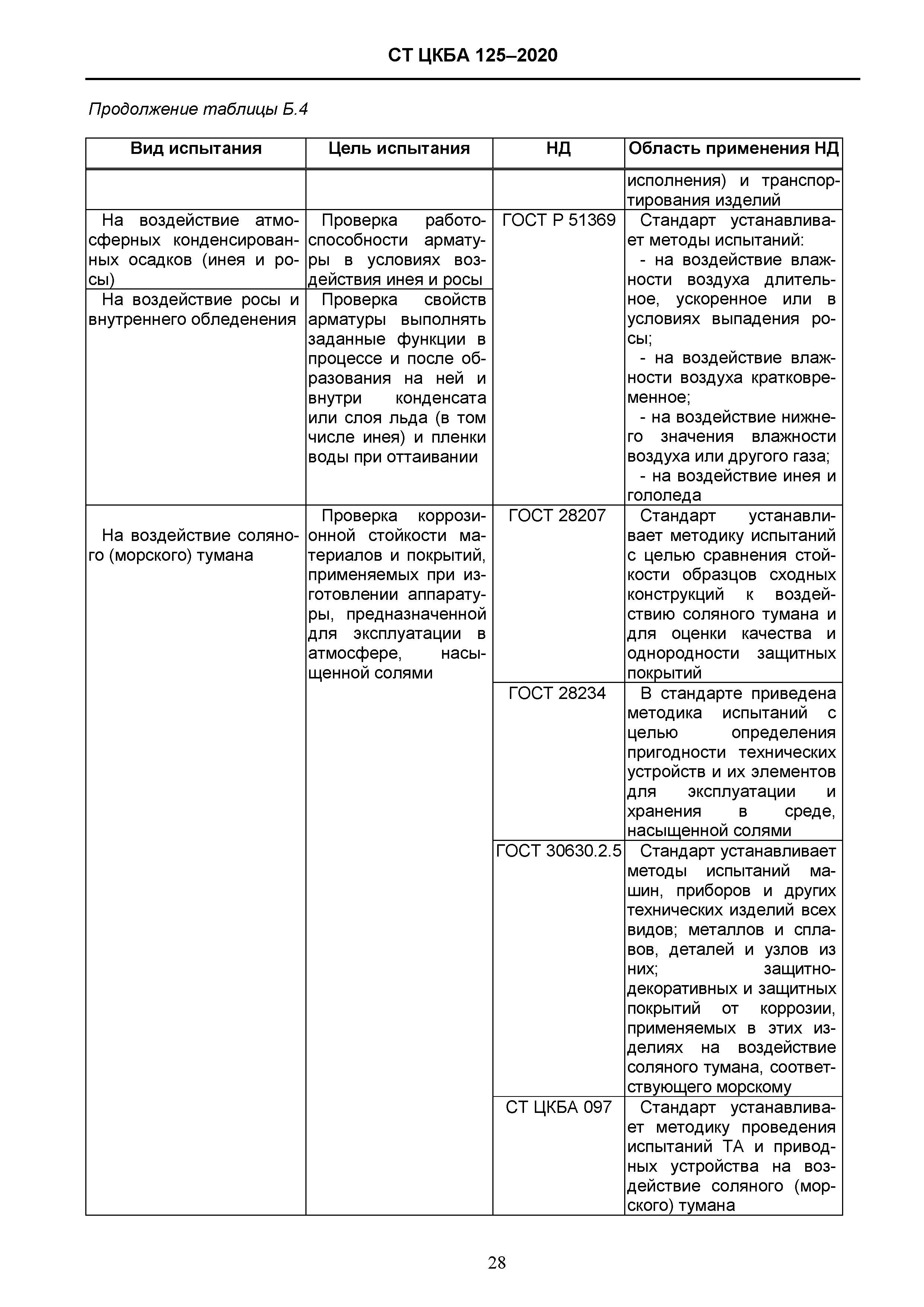 СТ ЦКБА 125-2020