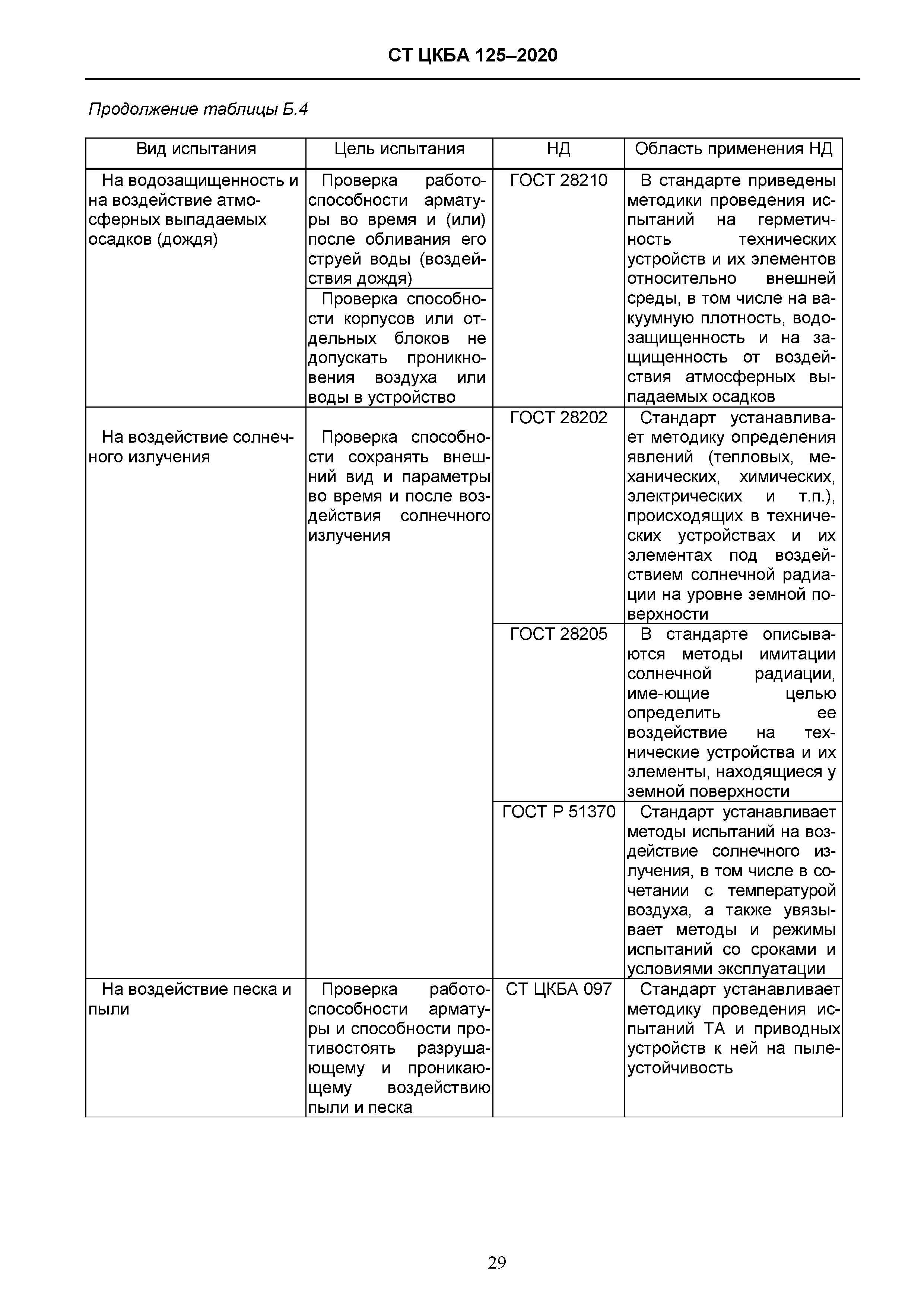 СТ ЦКБА 125-2020